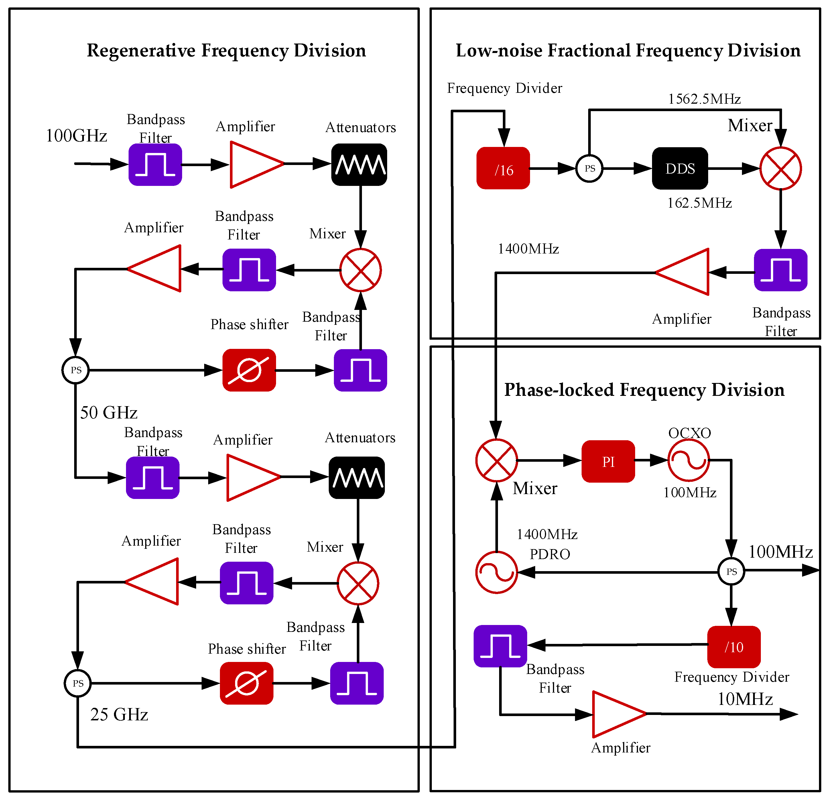 Sensors 25 01041 g001