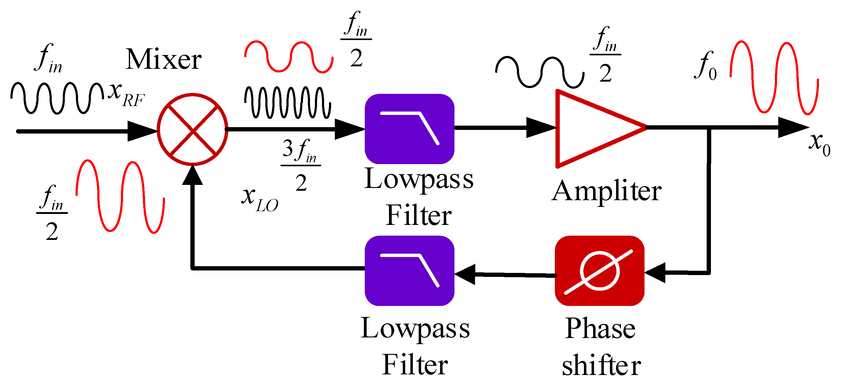 Sensors 25 01041 g002