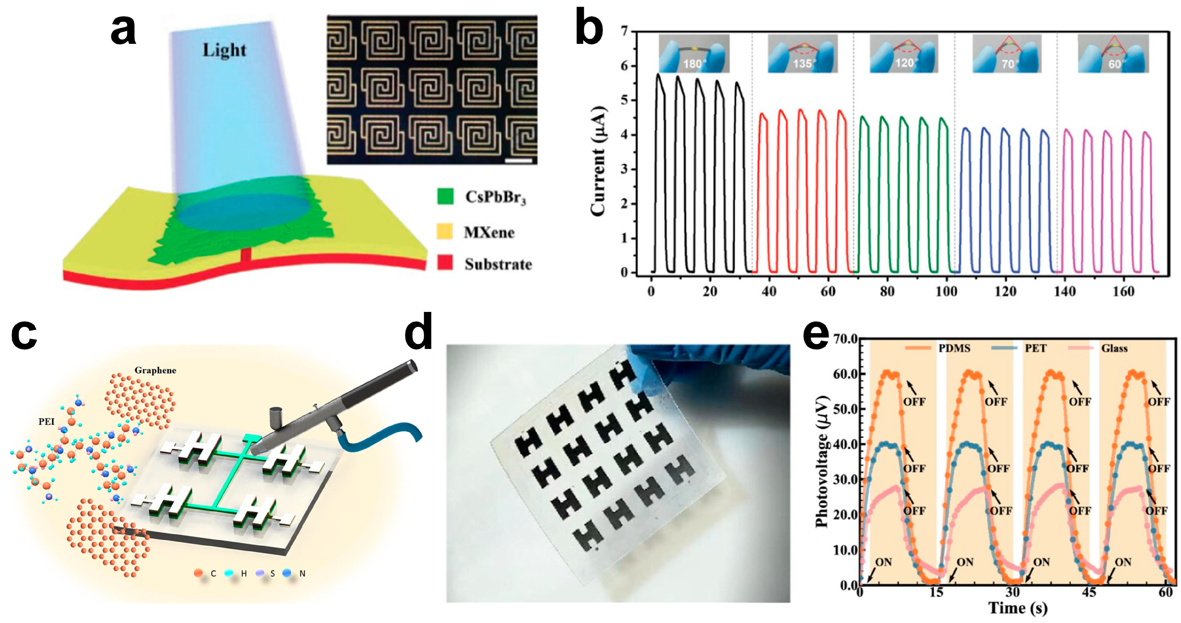 Sensors 25 01042 g004