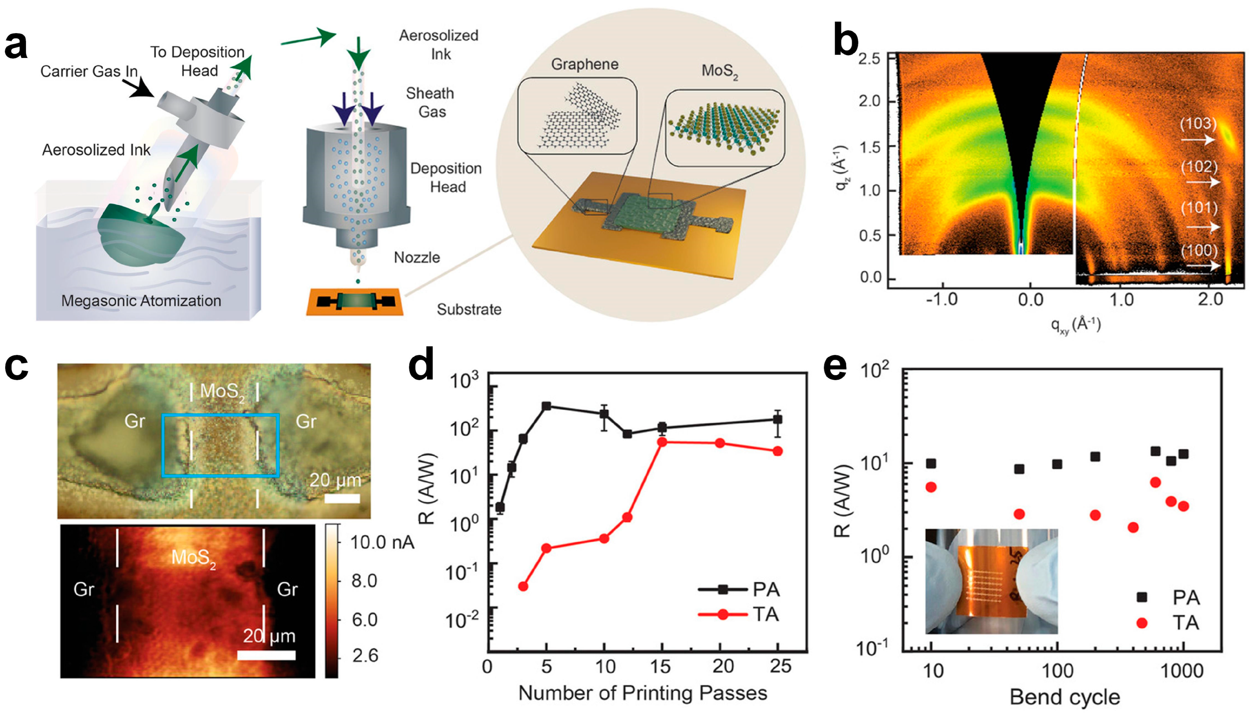 Sensors 25 01042 g011