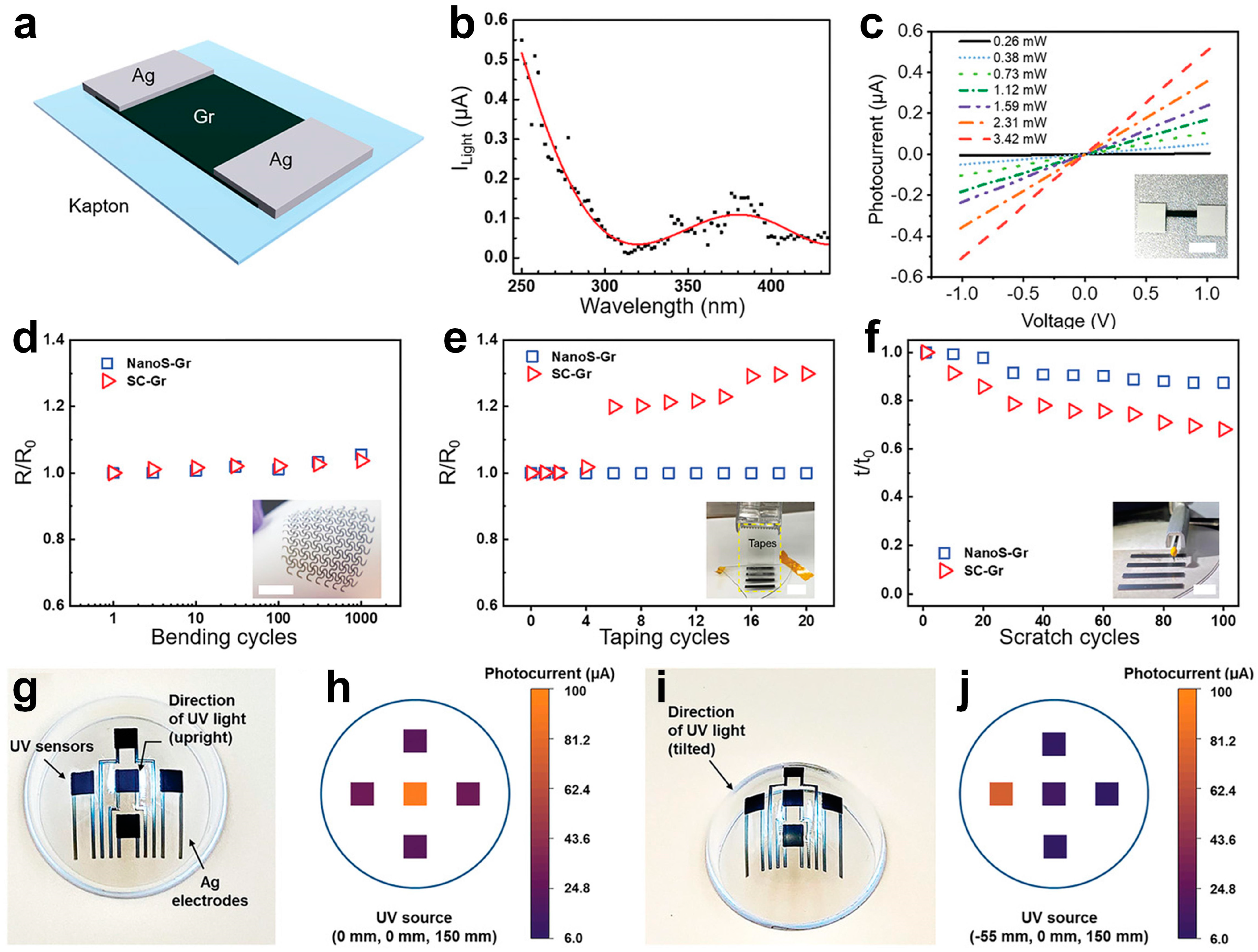 Sensors 25 01042 g012
