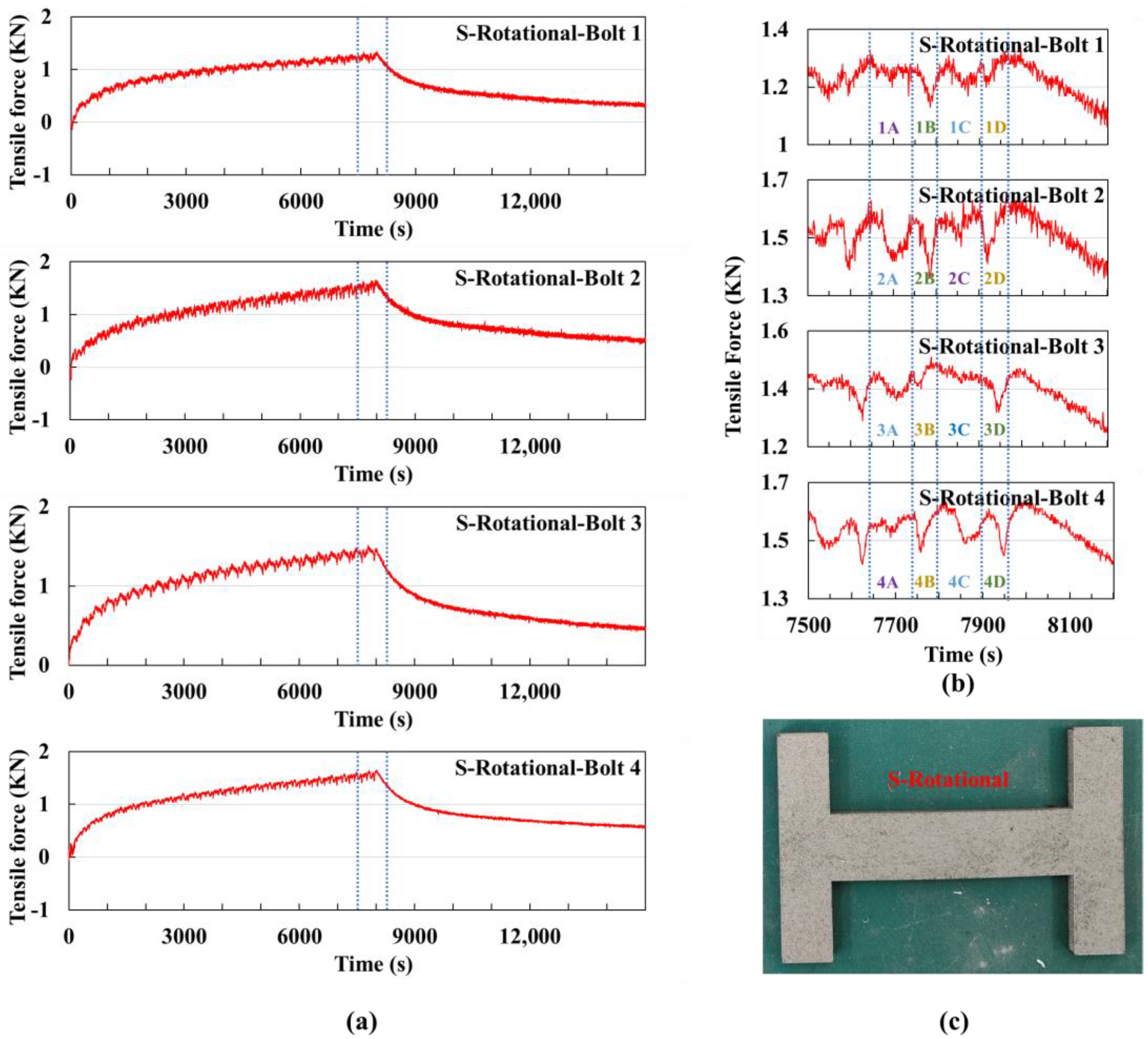 Sensors 25 01043 g009