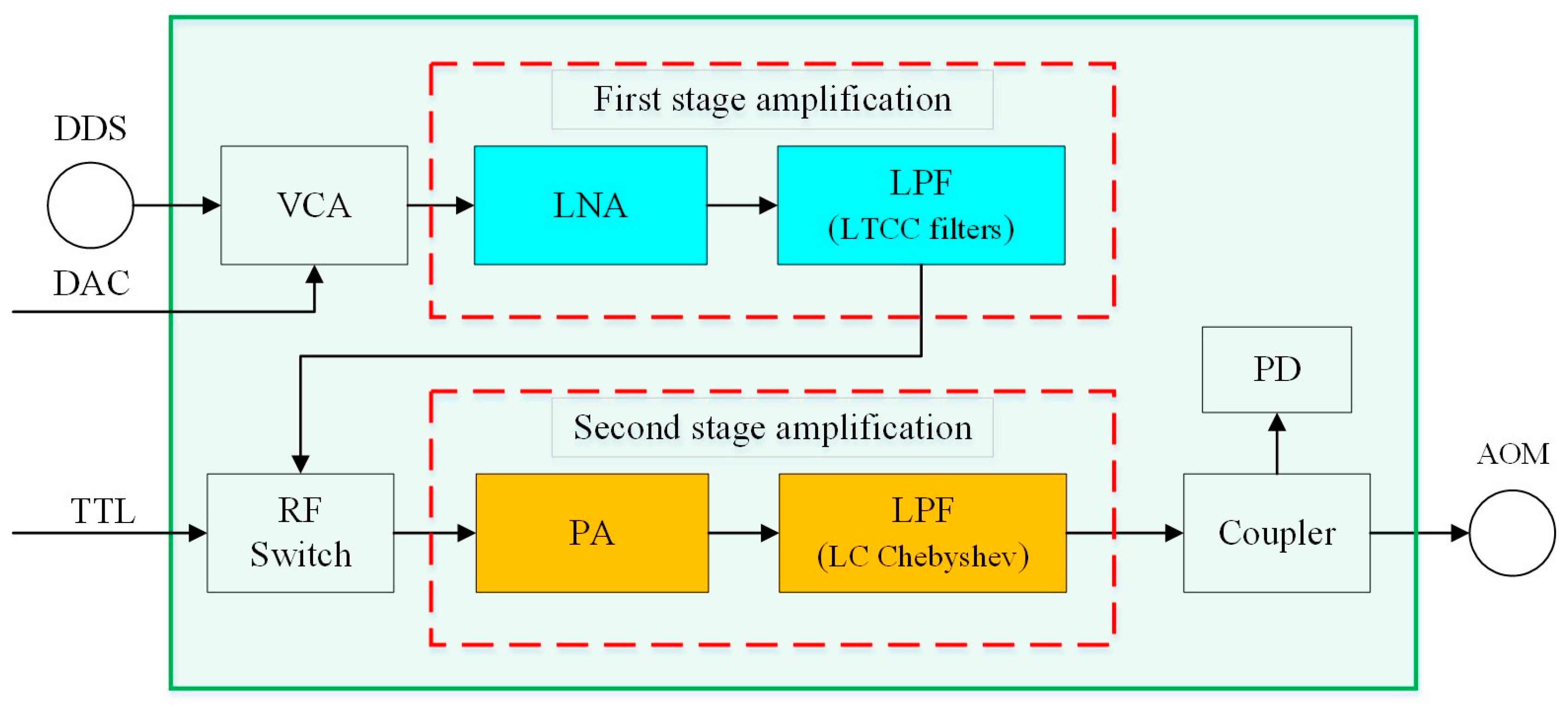 Sensors 25 01044 g003