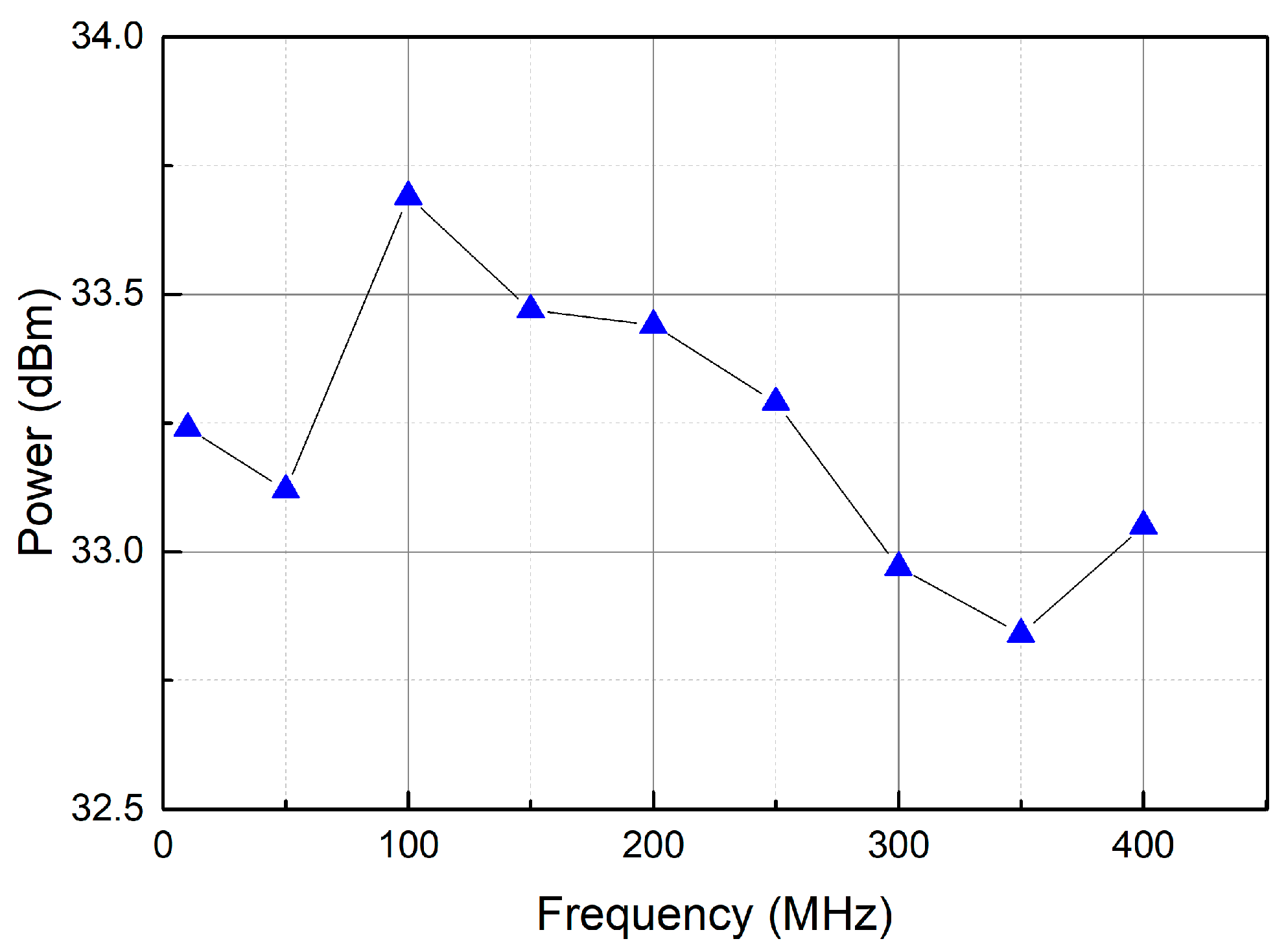 Sensors 25 01044 g010