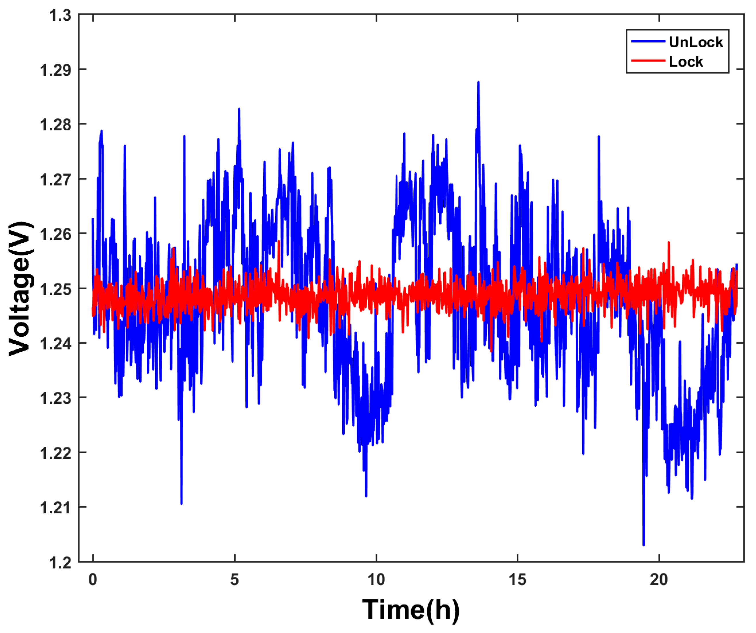 Sensors 25 01044 g012