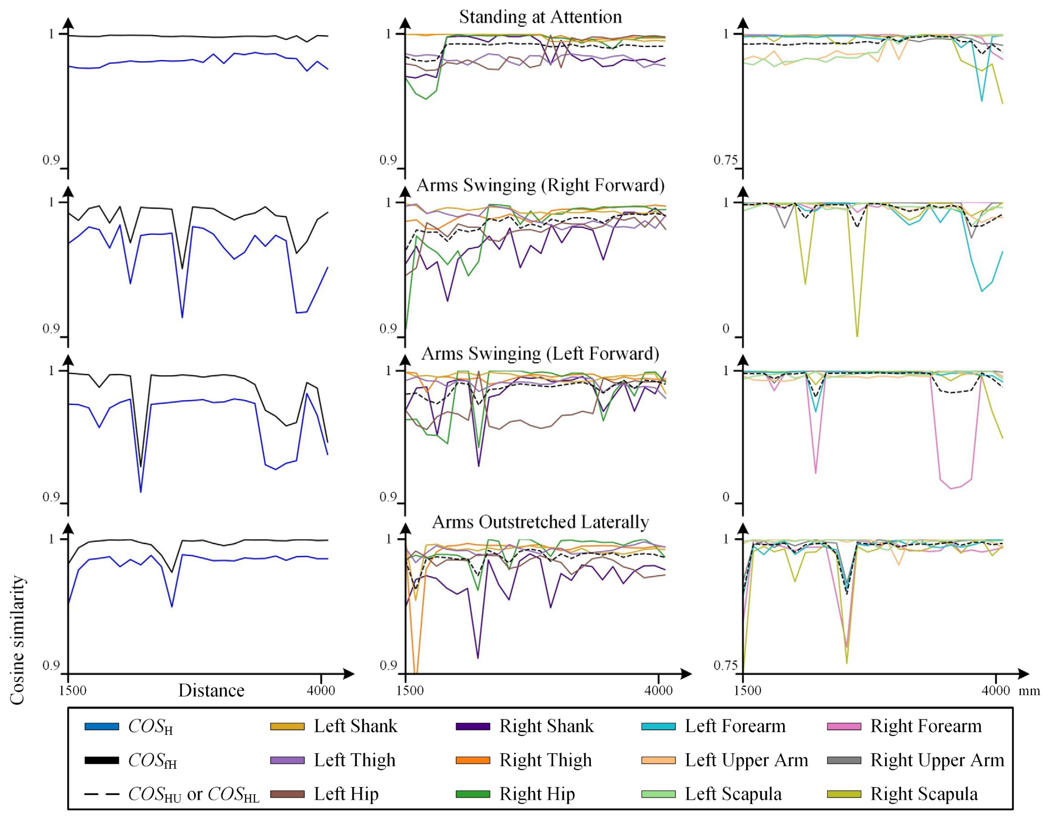 Sensors 25 01047 g003