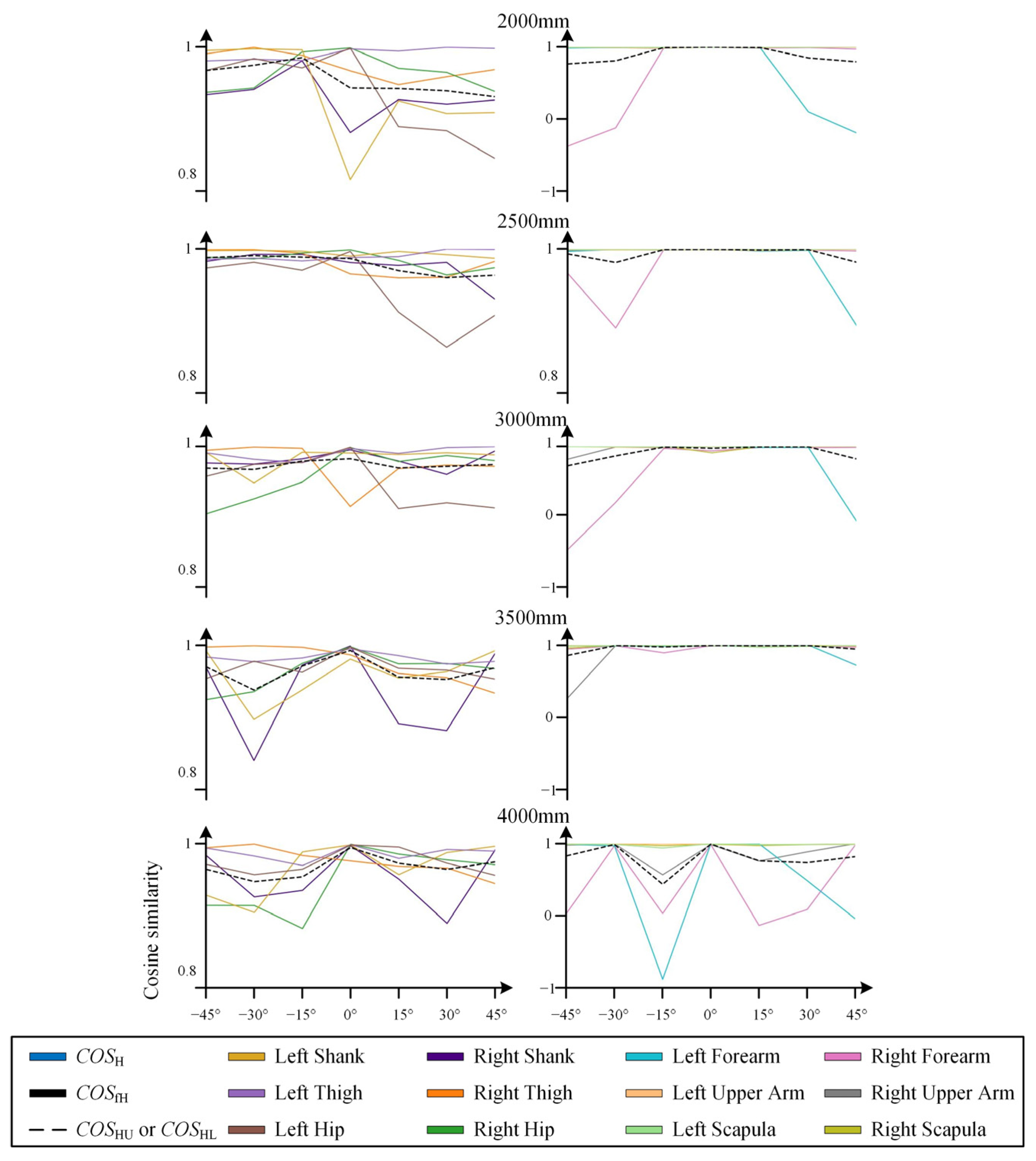 Sensors 25 01047 g004