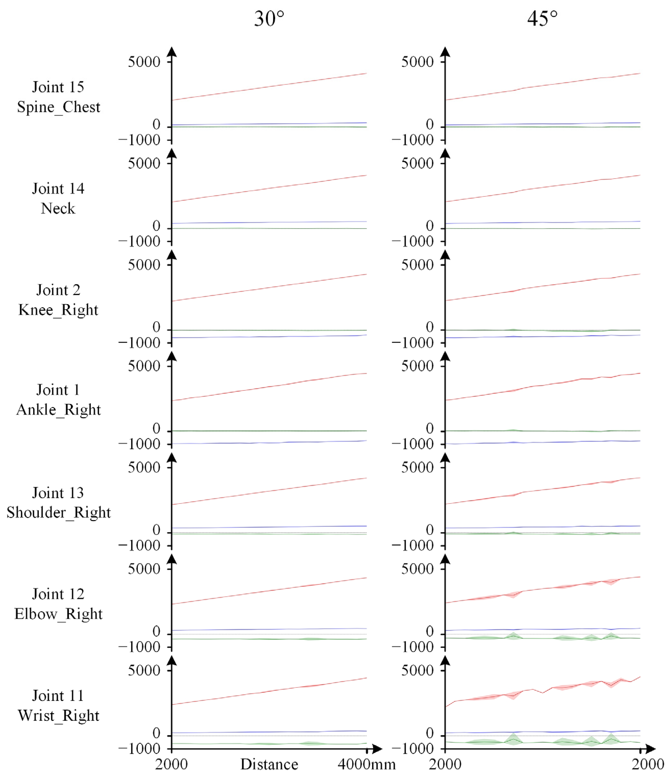 Sensors 25 01047 g007