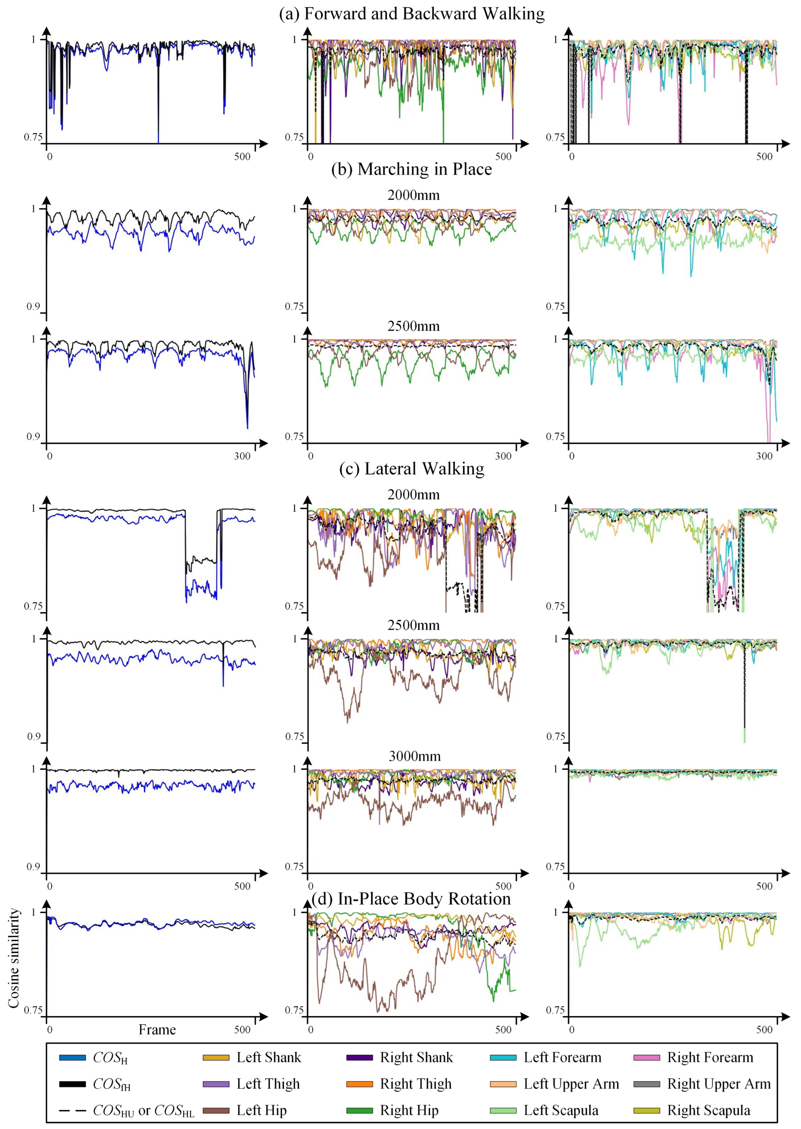 Sensors 25 01047 g008