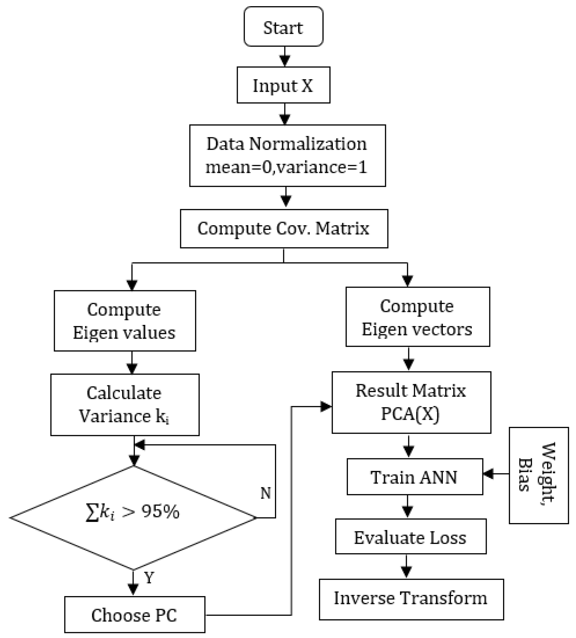 Sensors 25 01049 g002