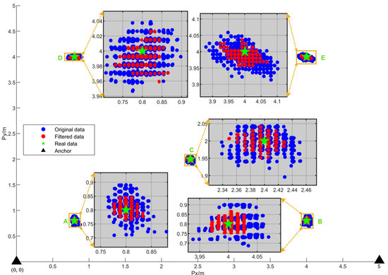 An Improved UWB Indoor Positioning Approach for UAVs Based An Improved UWB Indoor Positioning Approach for UAVs Based