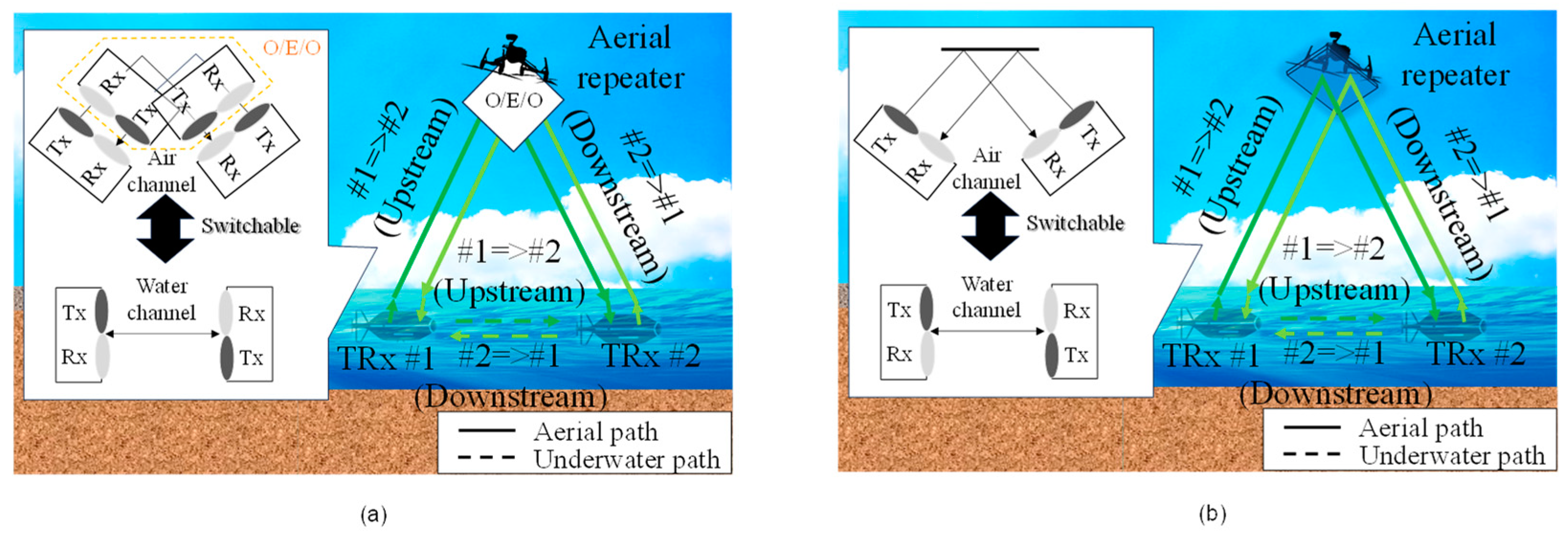 Sensors 25 01053 g001