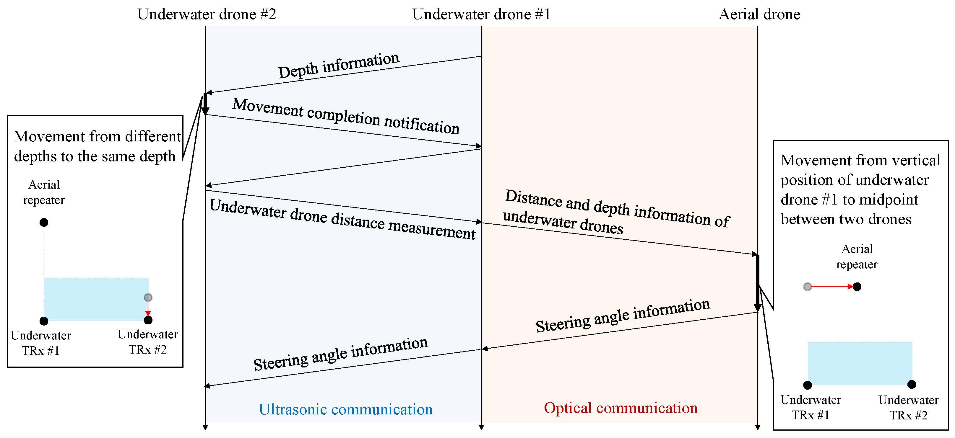 Sensors 25 01053 g004