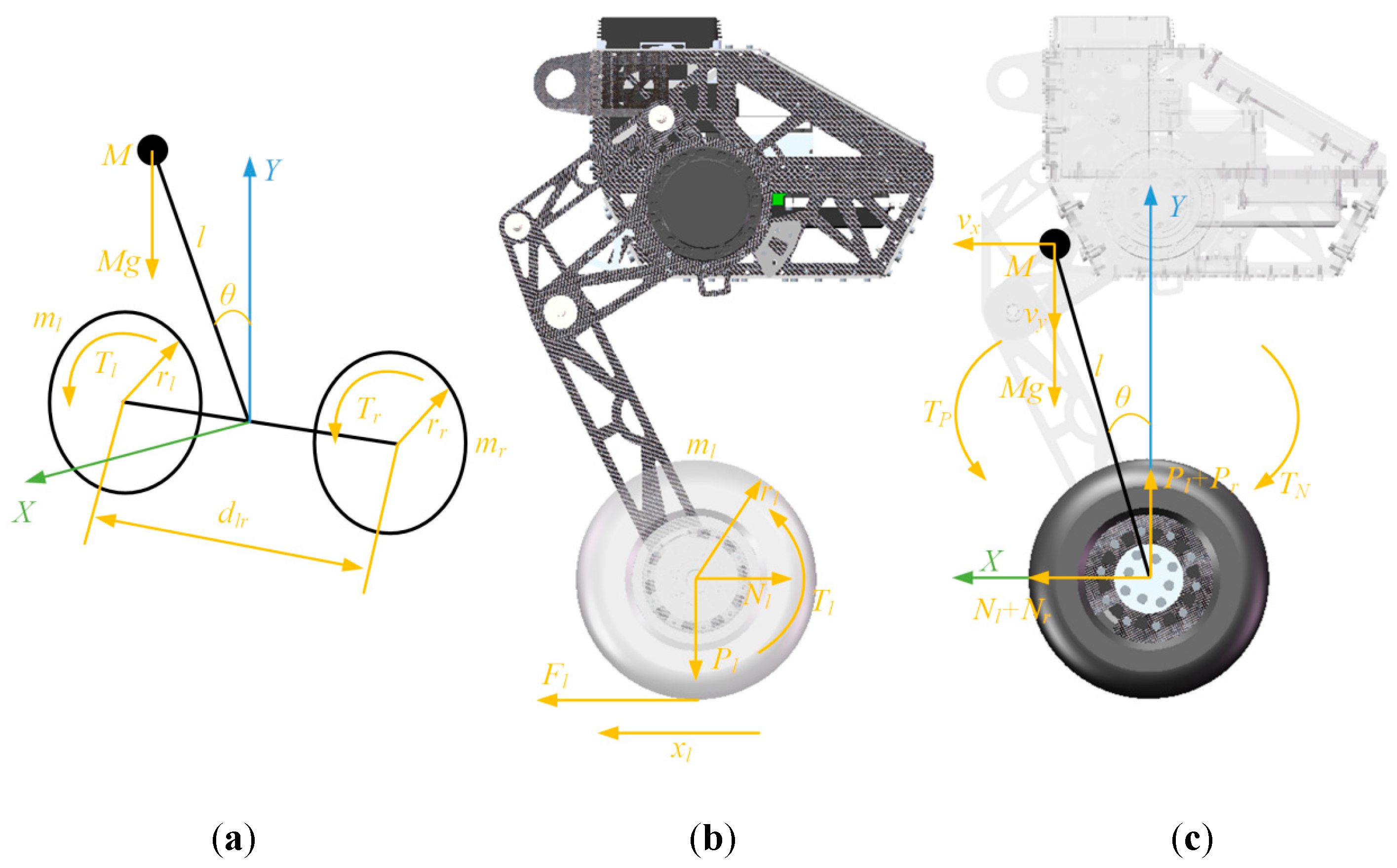 Sensors 25 01056 g002
