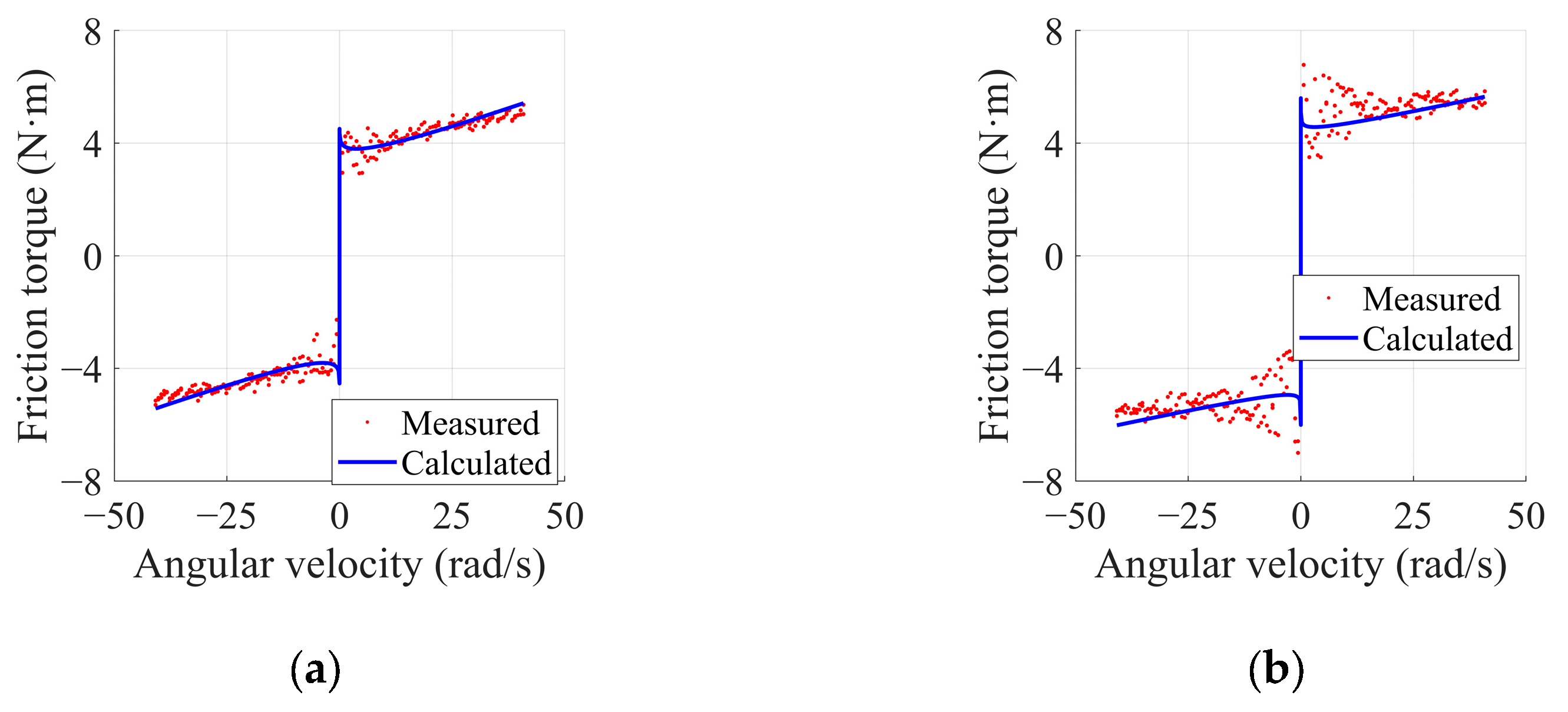 Sensors 25 01056 g005