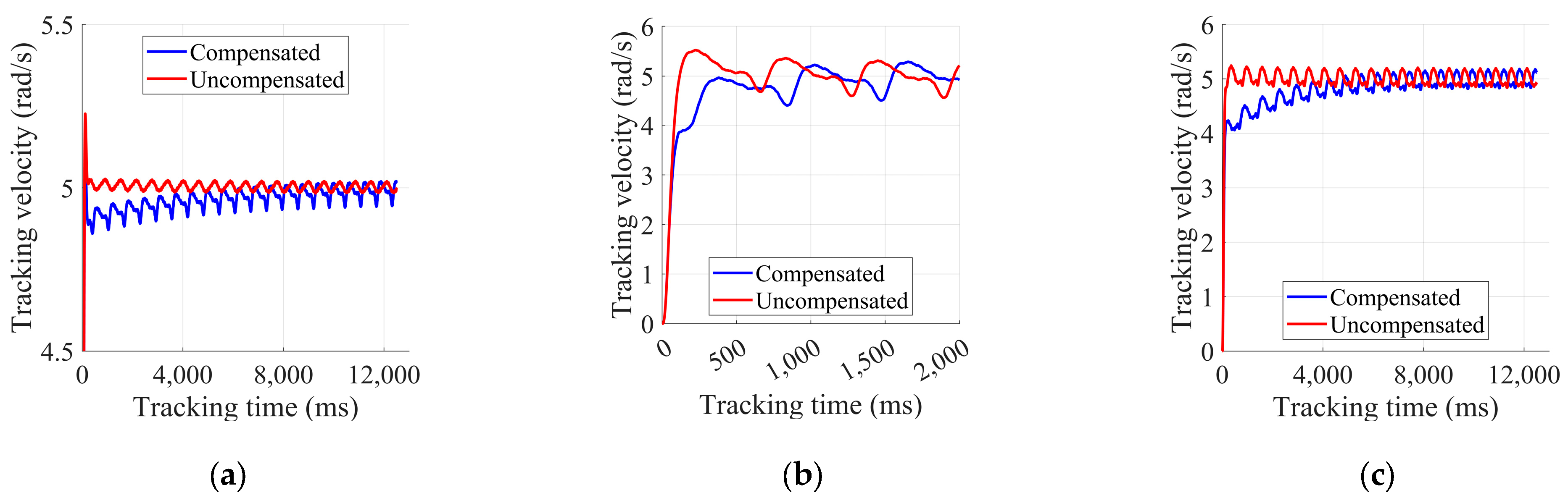Sensors 25 01056 g007