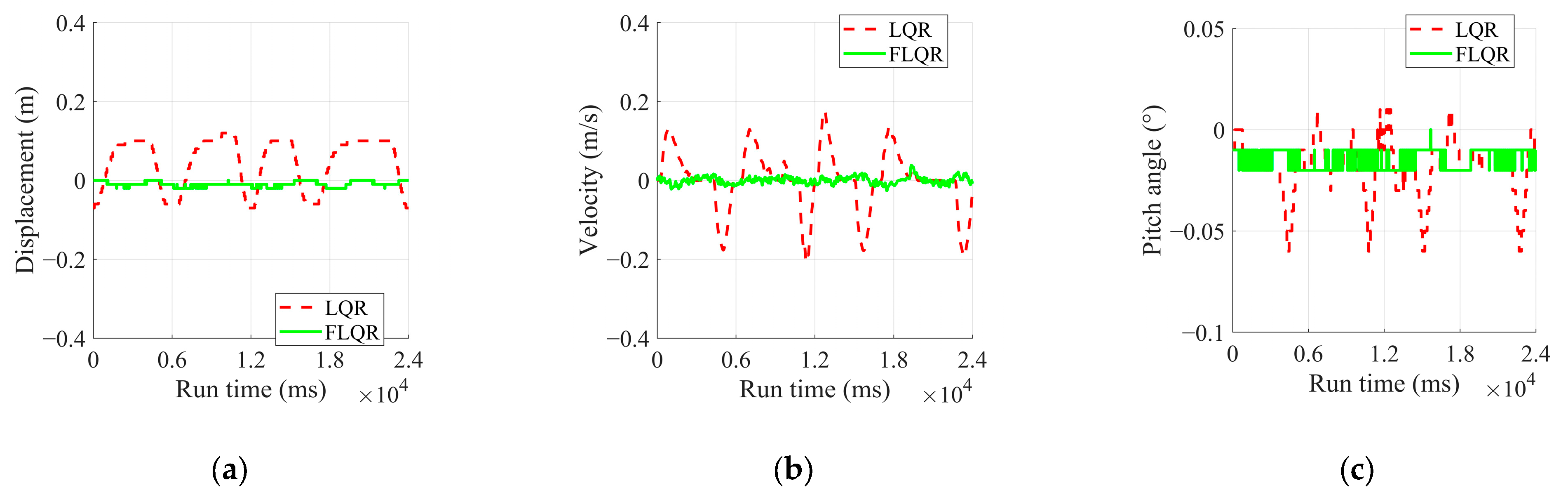 Sensors 25 01056 g008