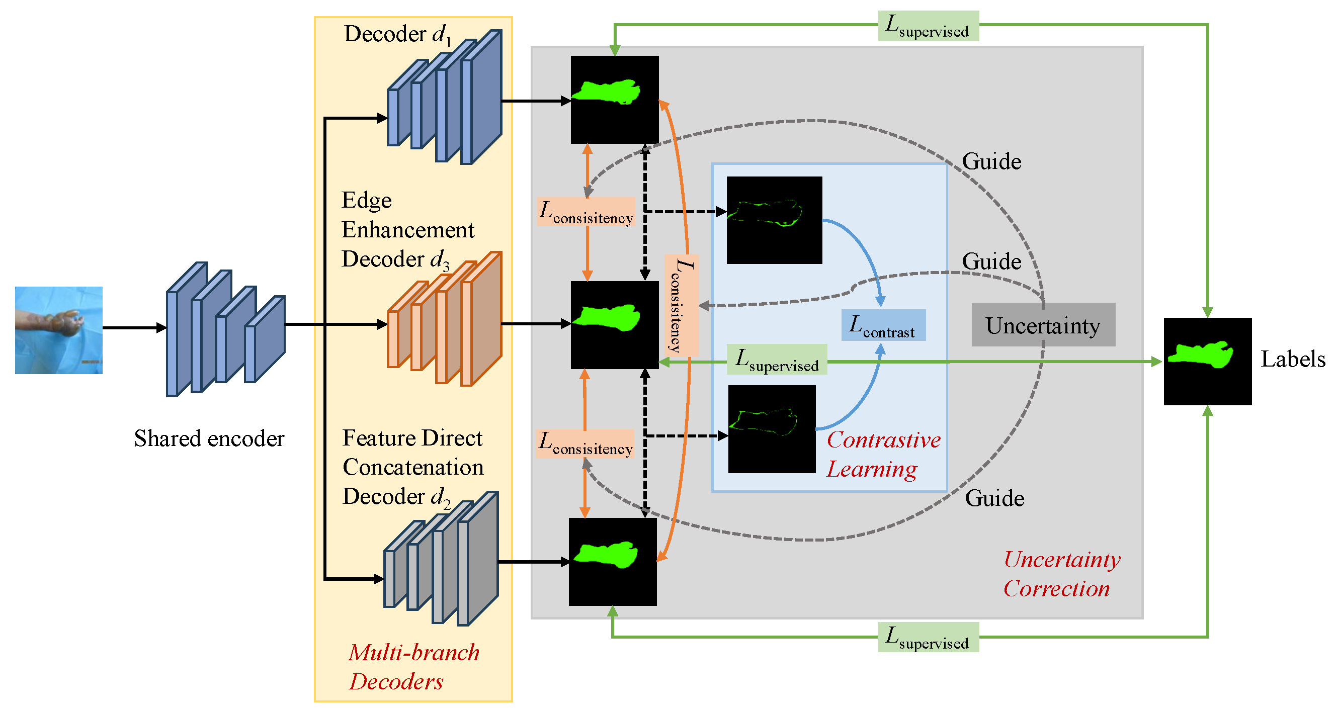 Sensors 25 01059 g001