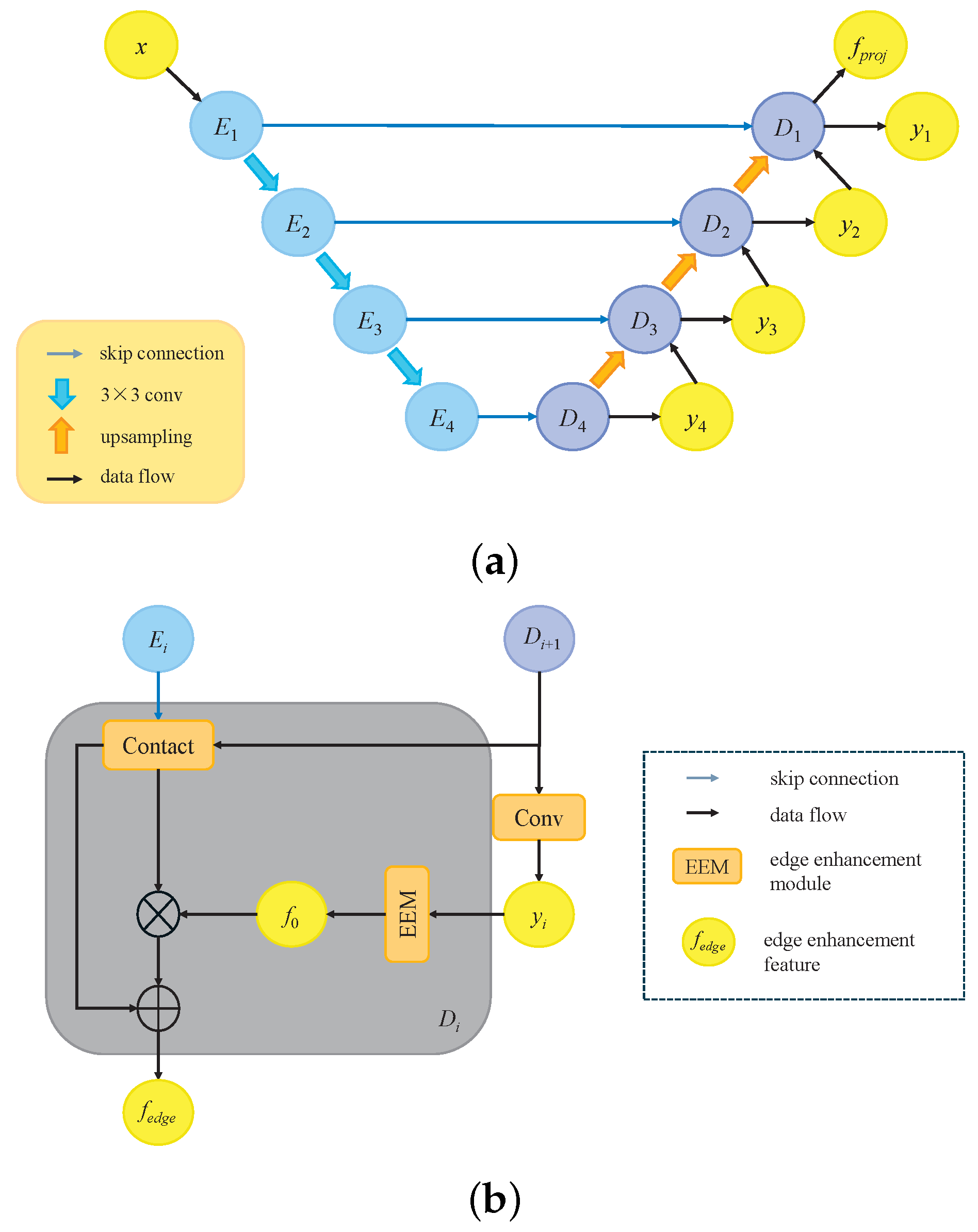 Sensors 25 01059 g003