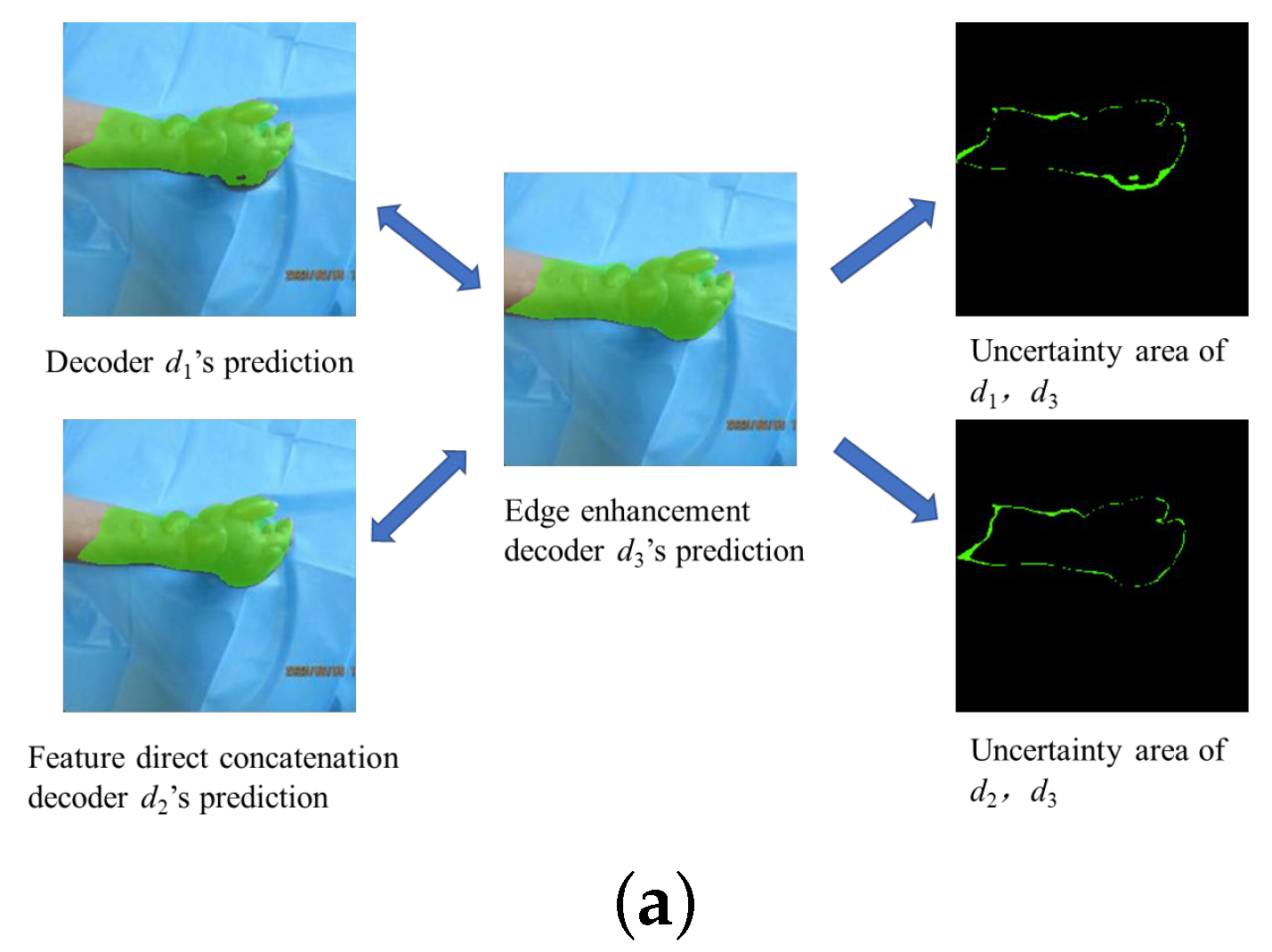Sensors 25 01059 g004a