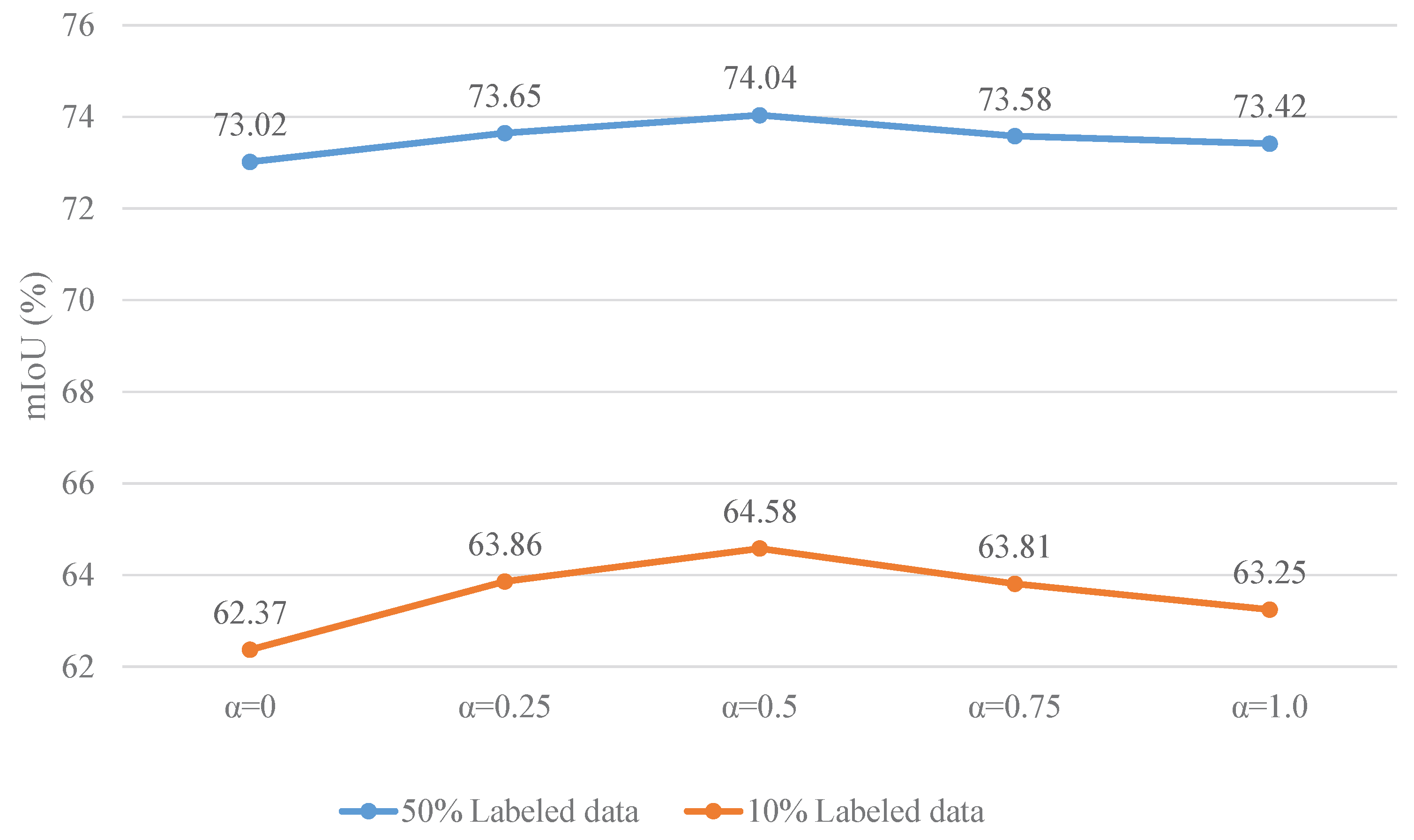 Sensors 25 01059 g008