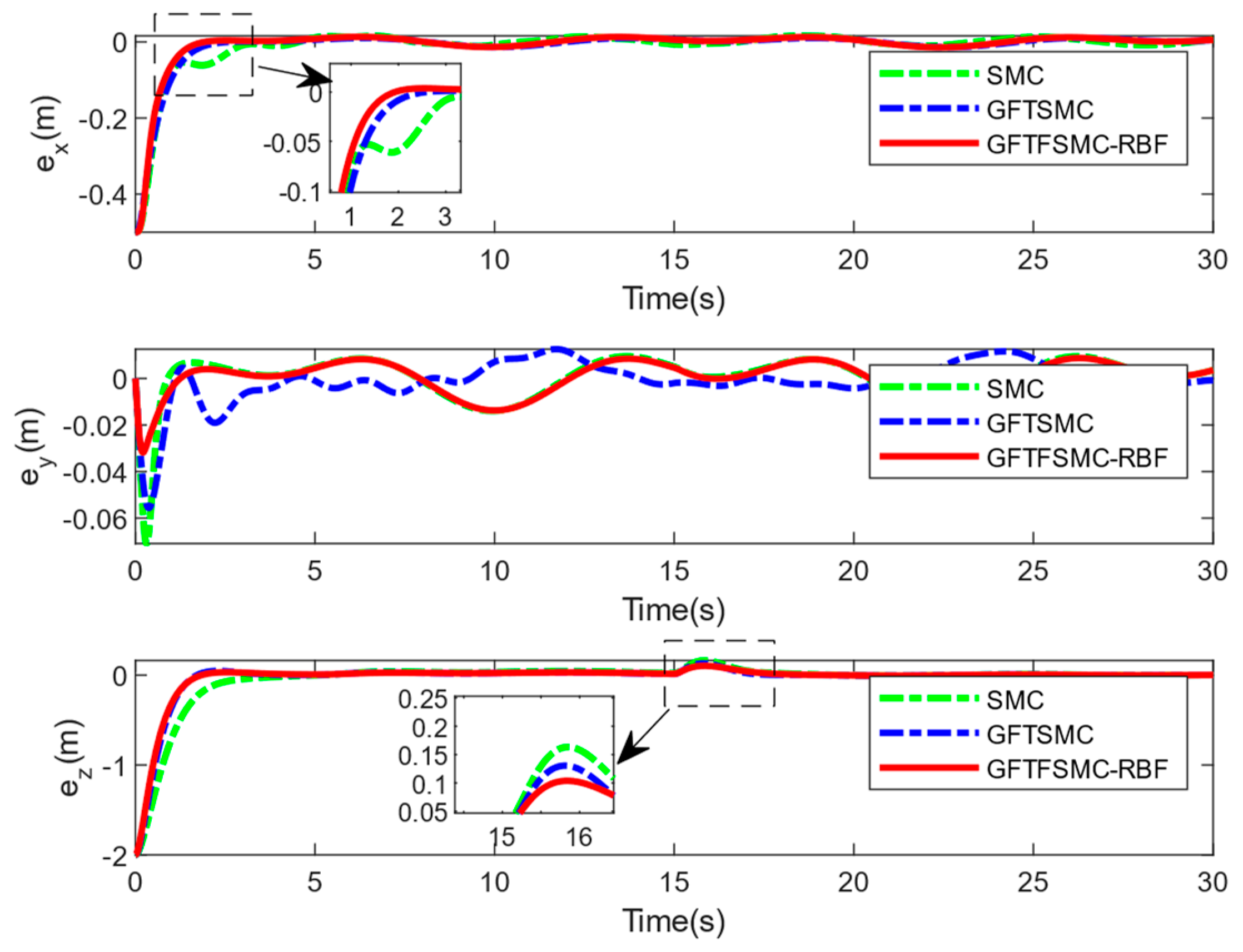 Sensors 25 01060 g007