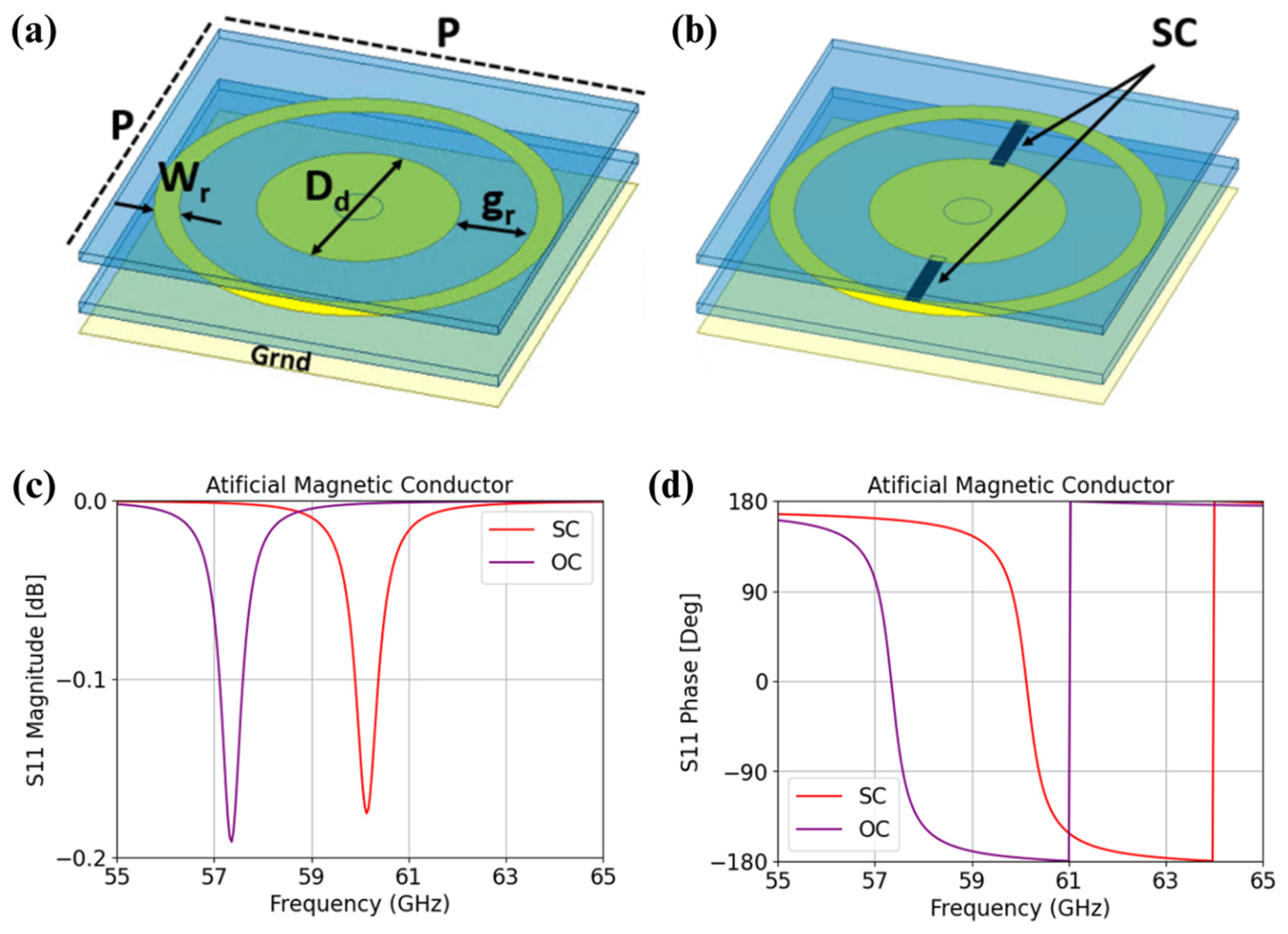 Sensors 25 01062 g002