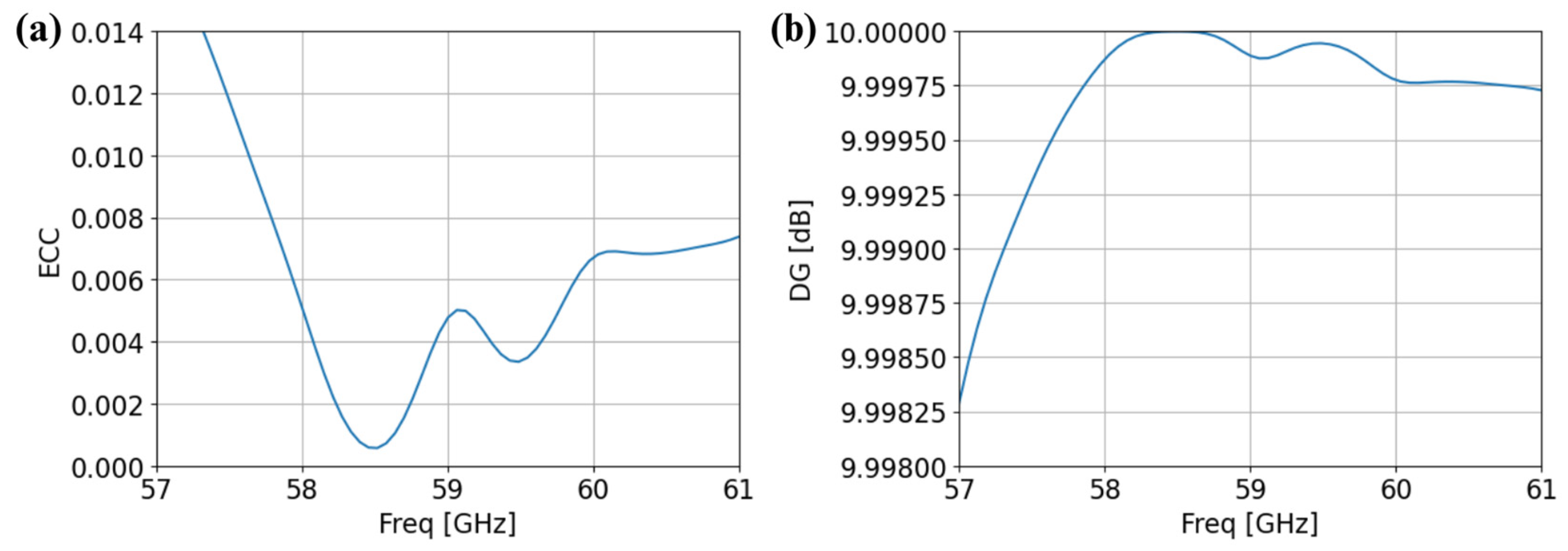 Sensors 25 01062 g004