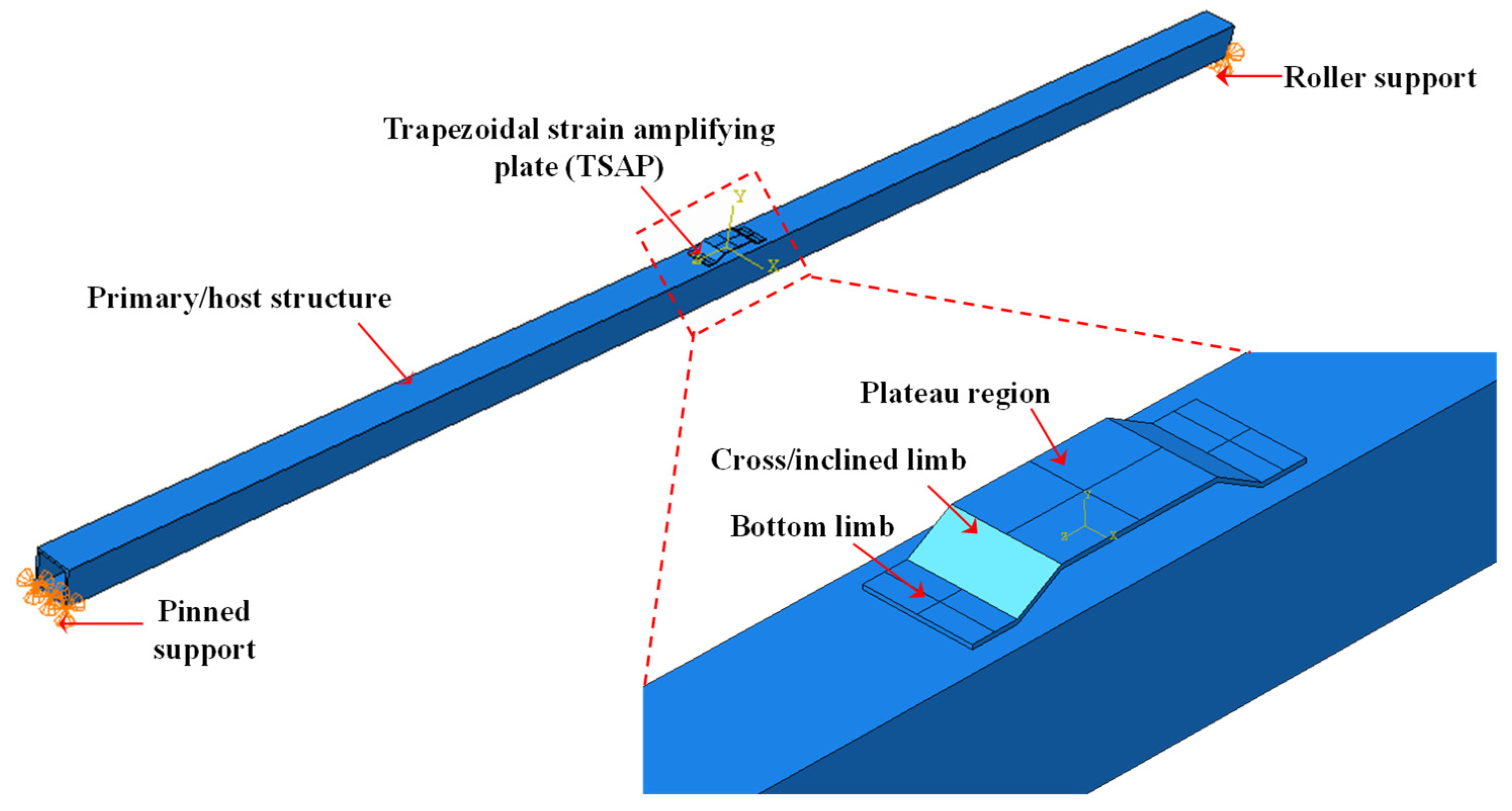 Sensors 25 01063 g001