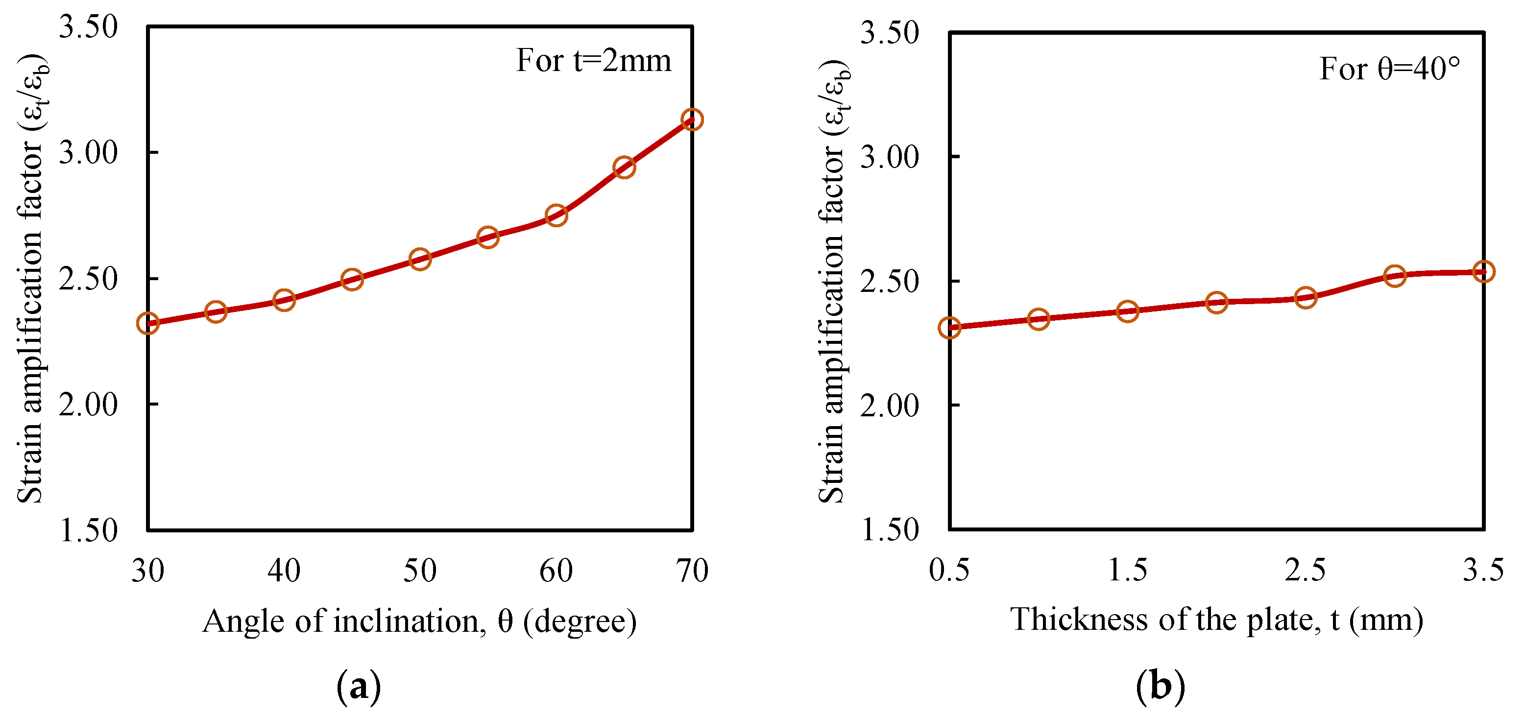 Sensors 25 01063 g002