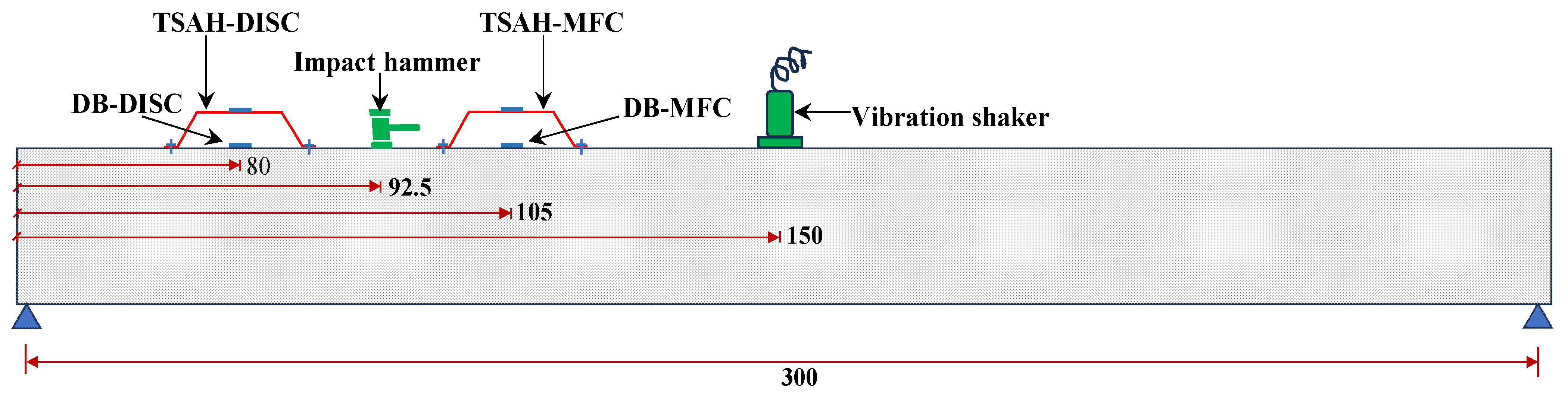 Sensors 25 01063 g005