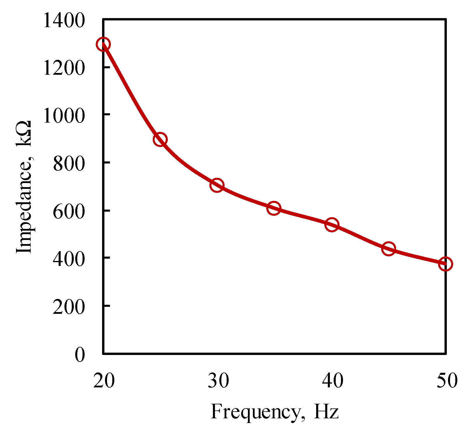 Sensors 25 01063 g007