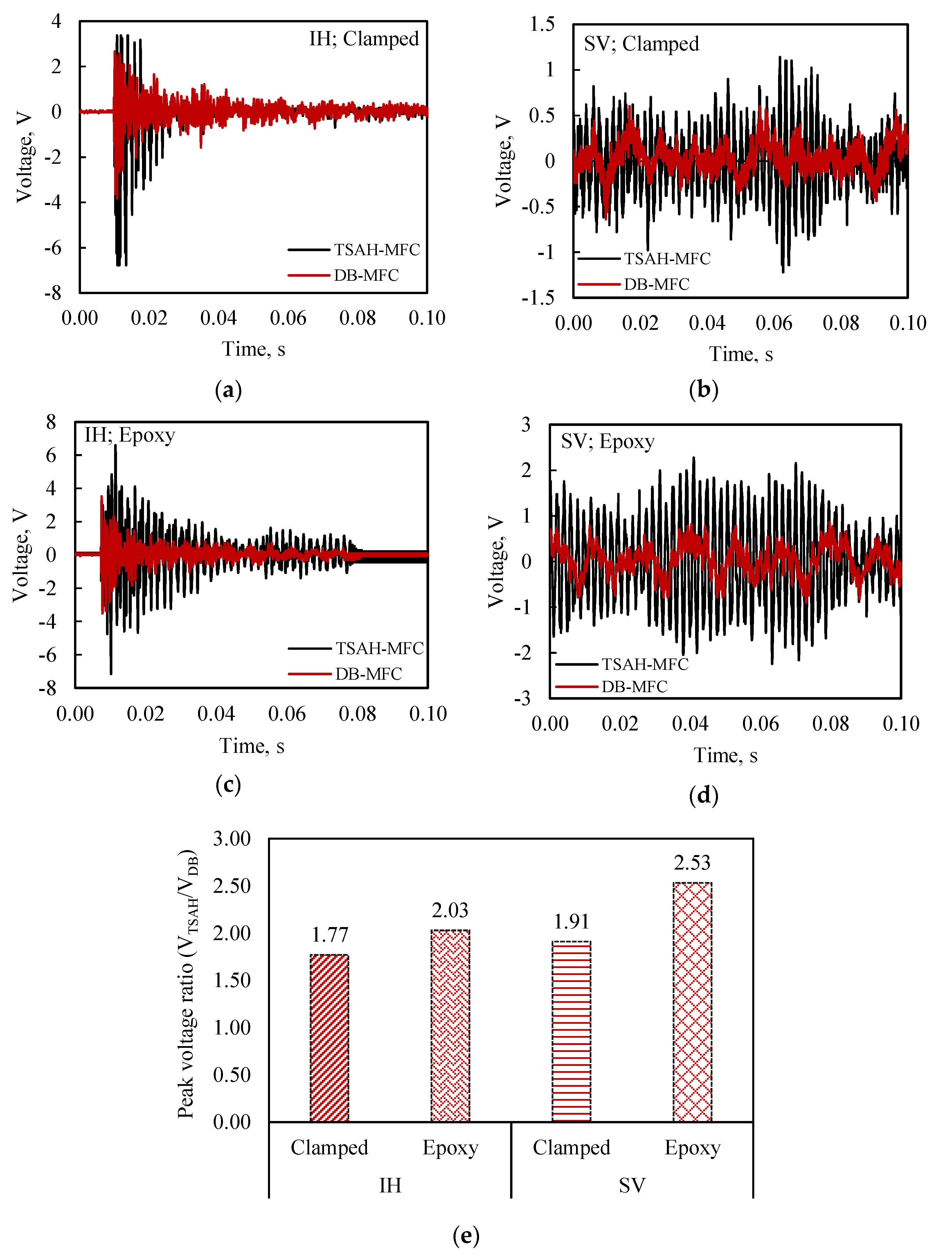 Sensors 25 01063 g009