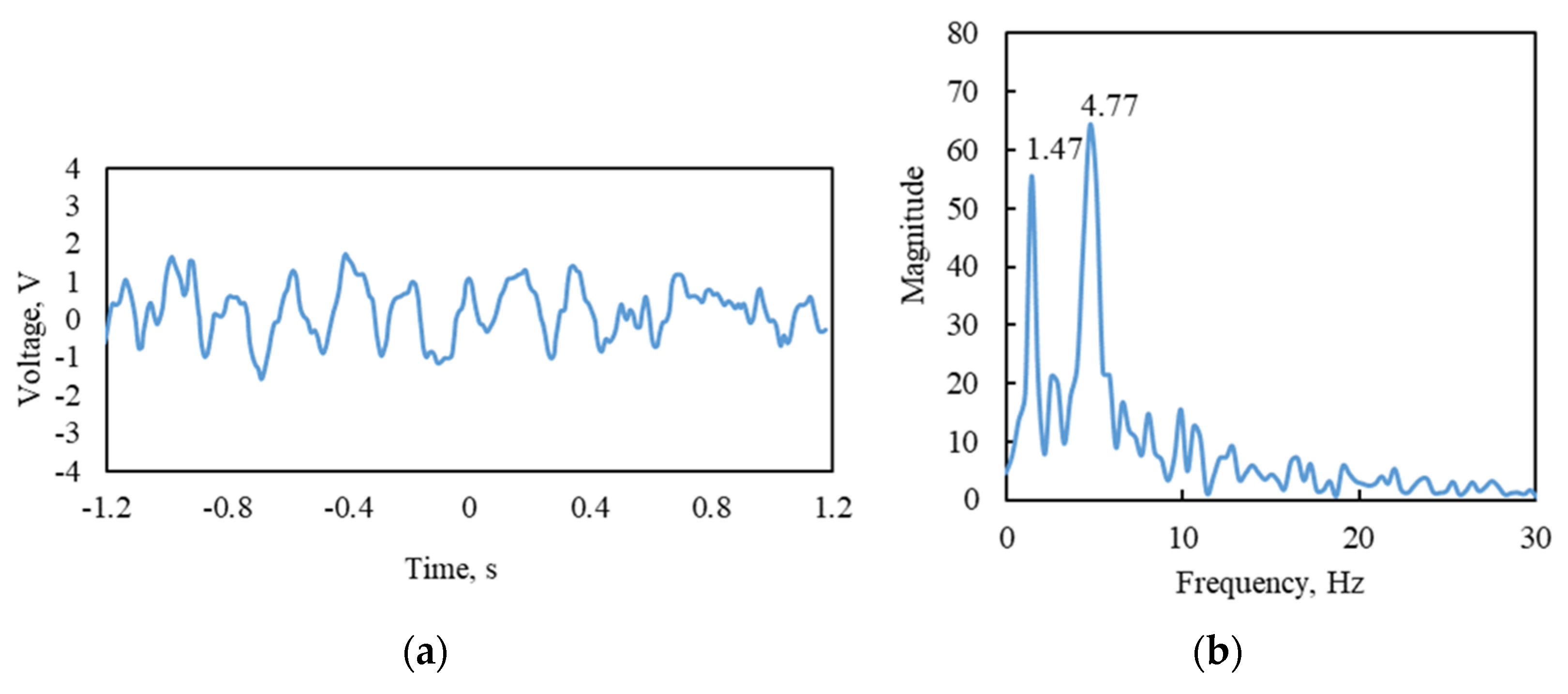Sensors 25 01063 g017