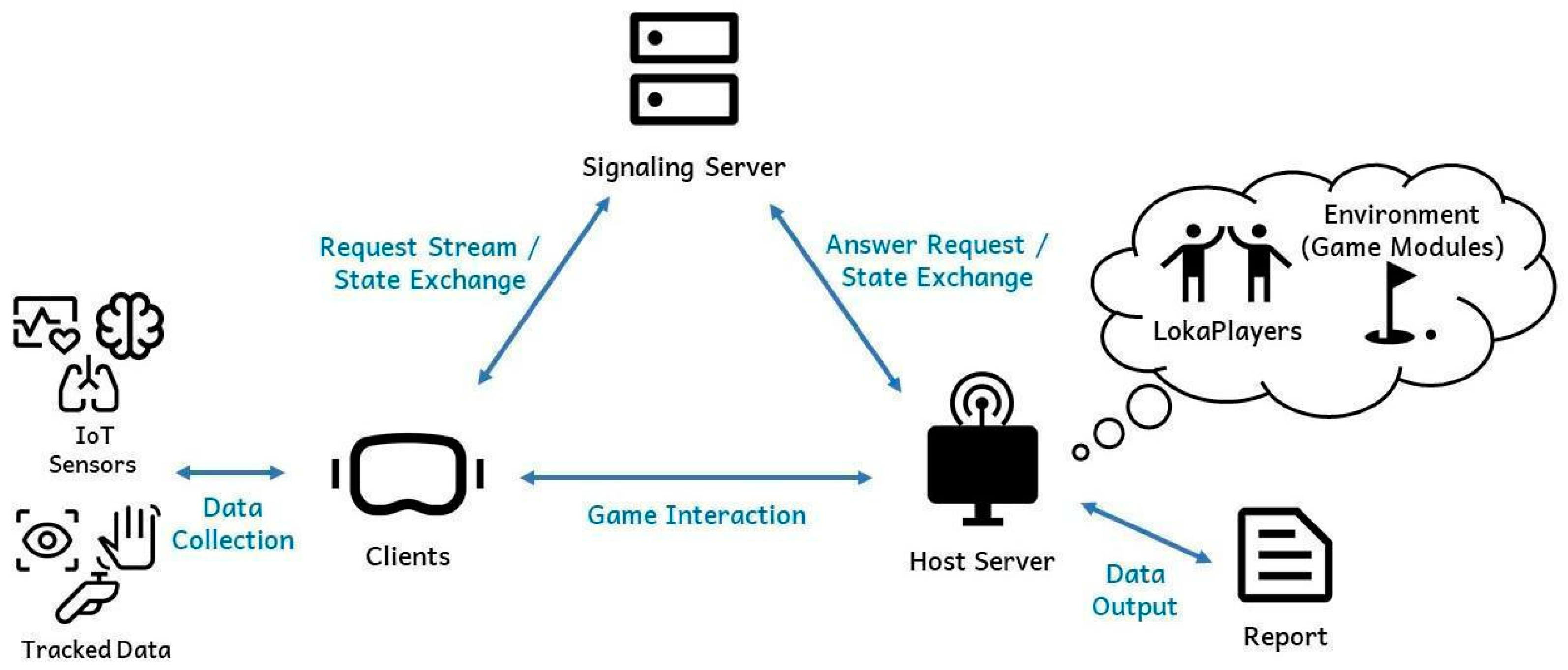 Sensors 25 01066 g002
