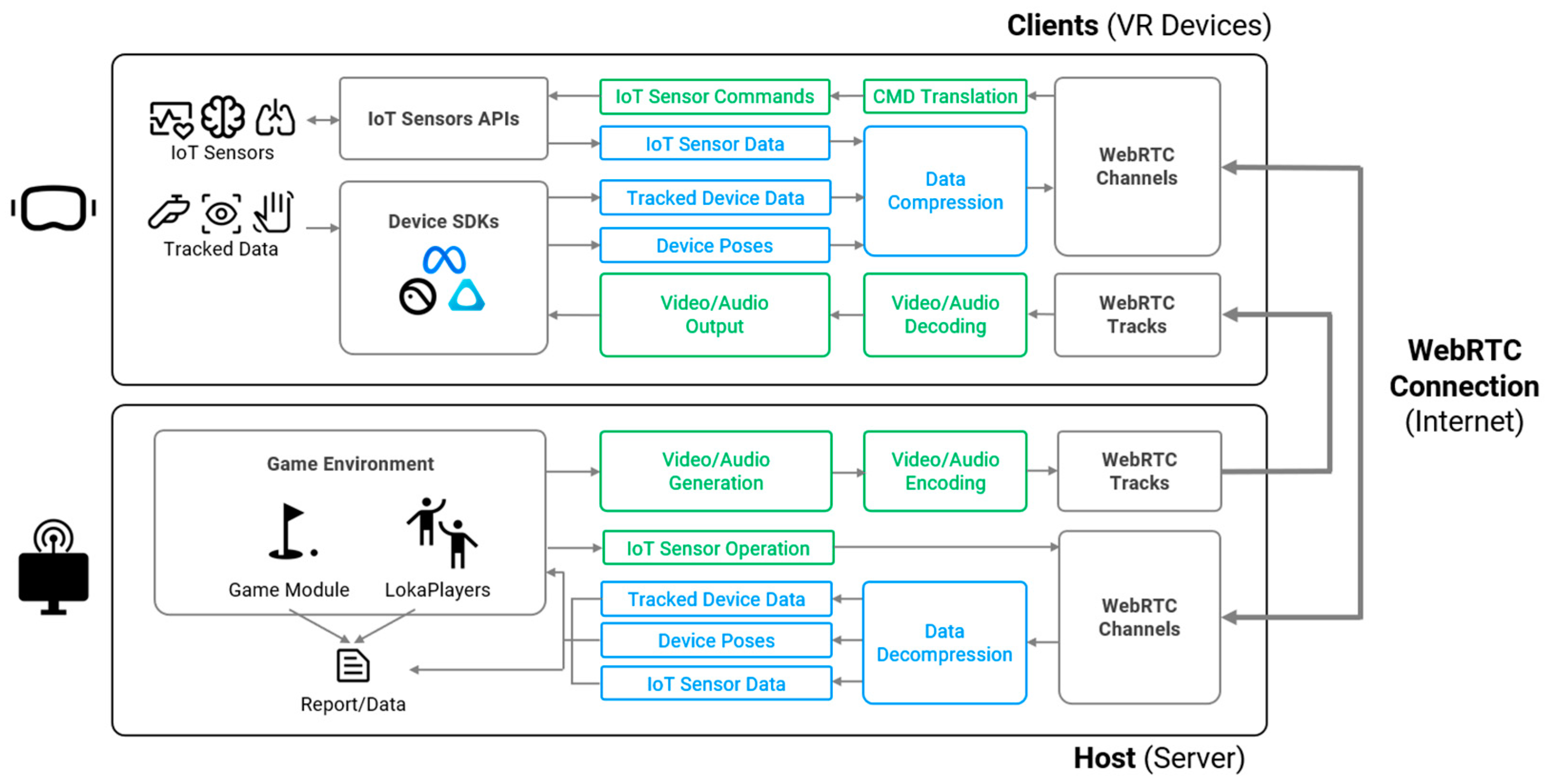 Sensors 25 01066 g003