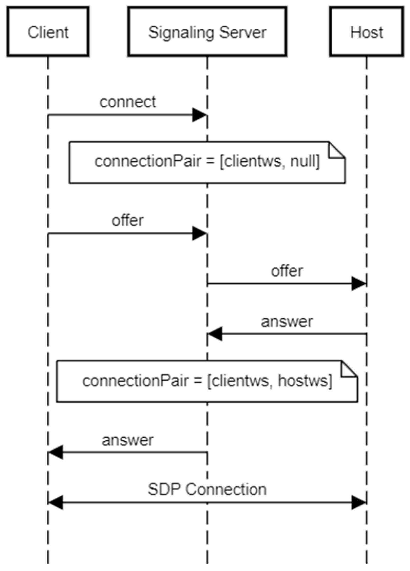 Sensors 25 01066 g004