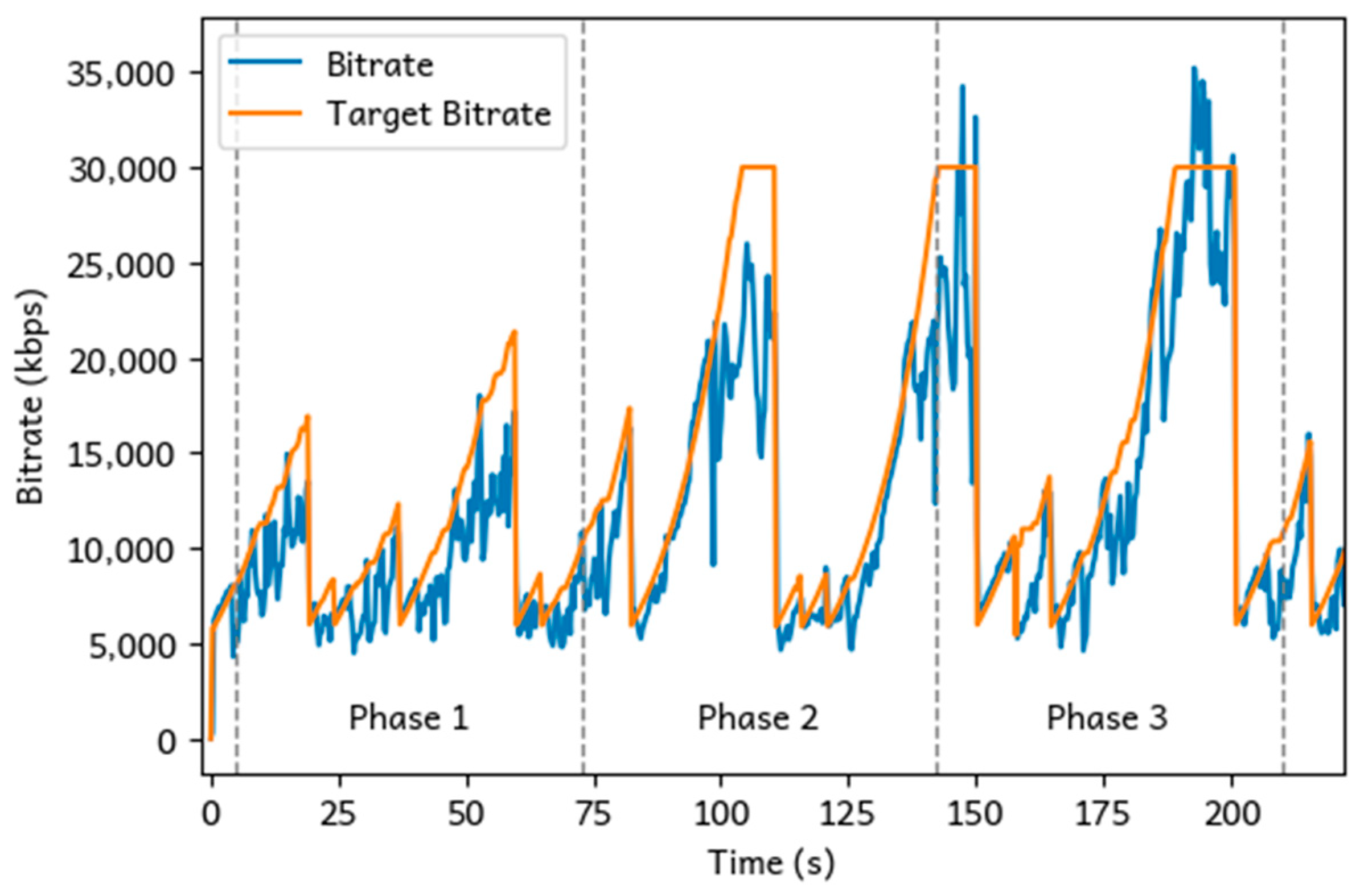 Sensors 25 01066 g010