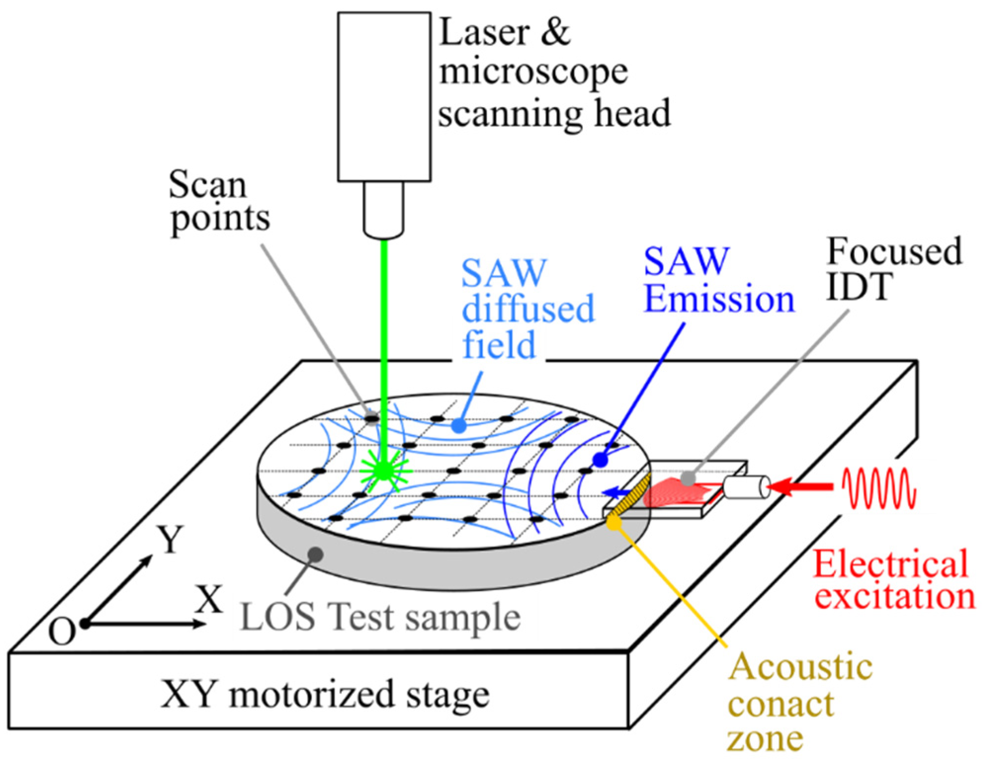 Sensors 25 01067 g001