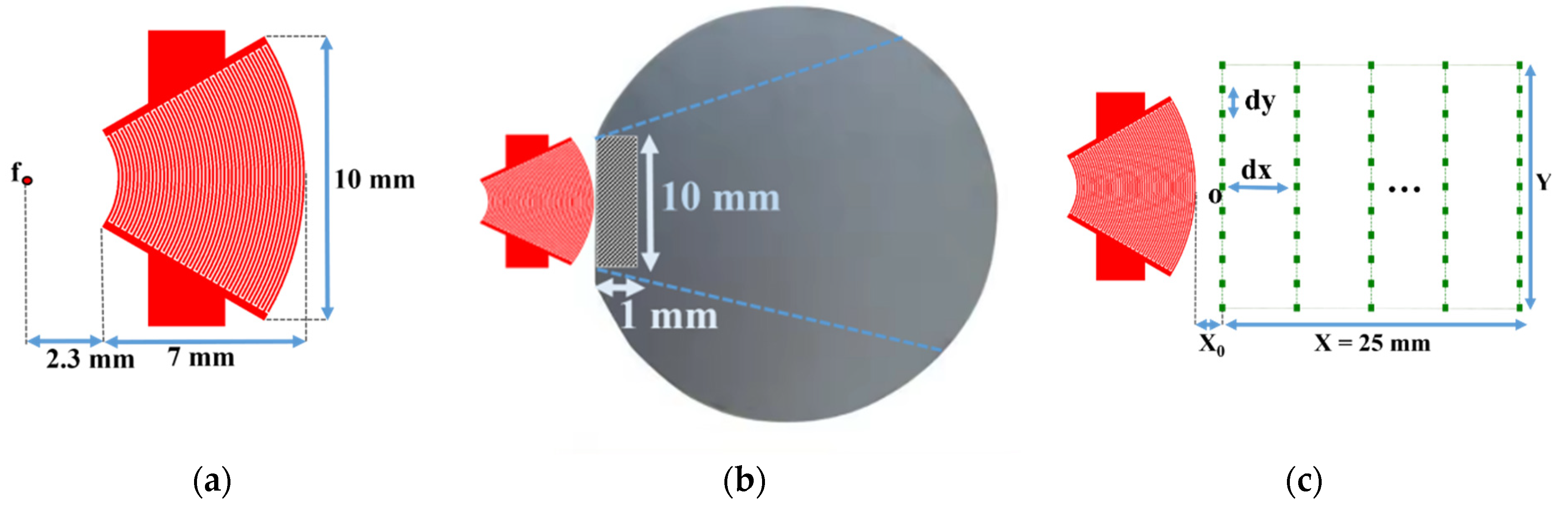 Sensors 25 01067 g005