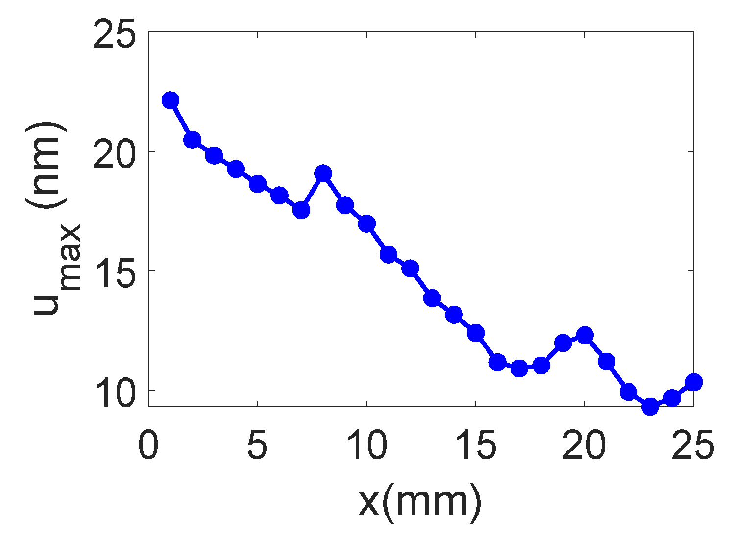 Sensors 25 01067 g008