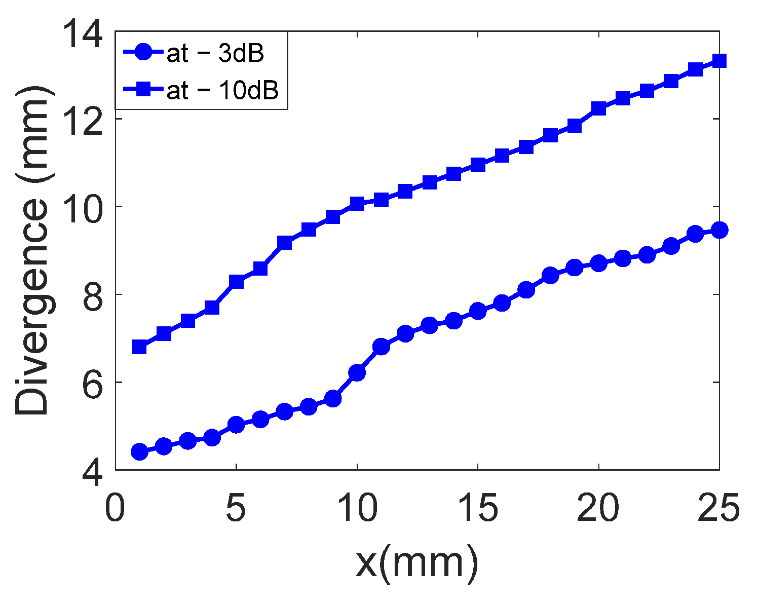 Sensors 25 01067 g010