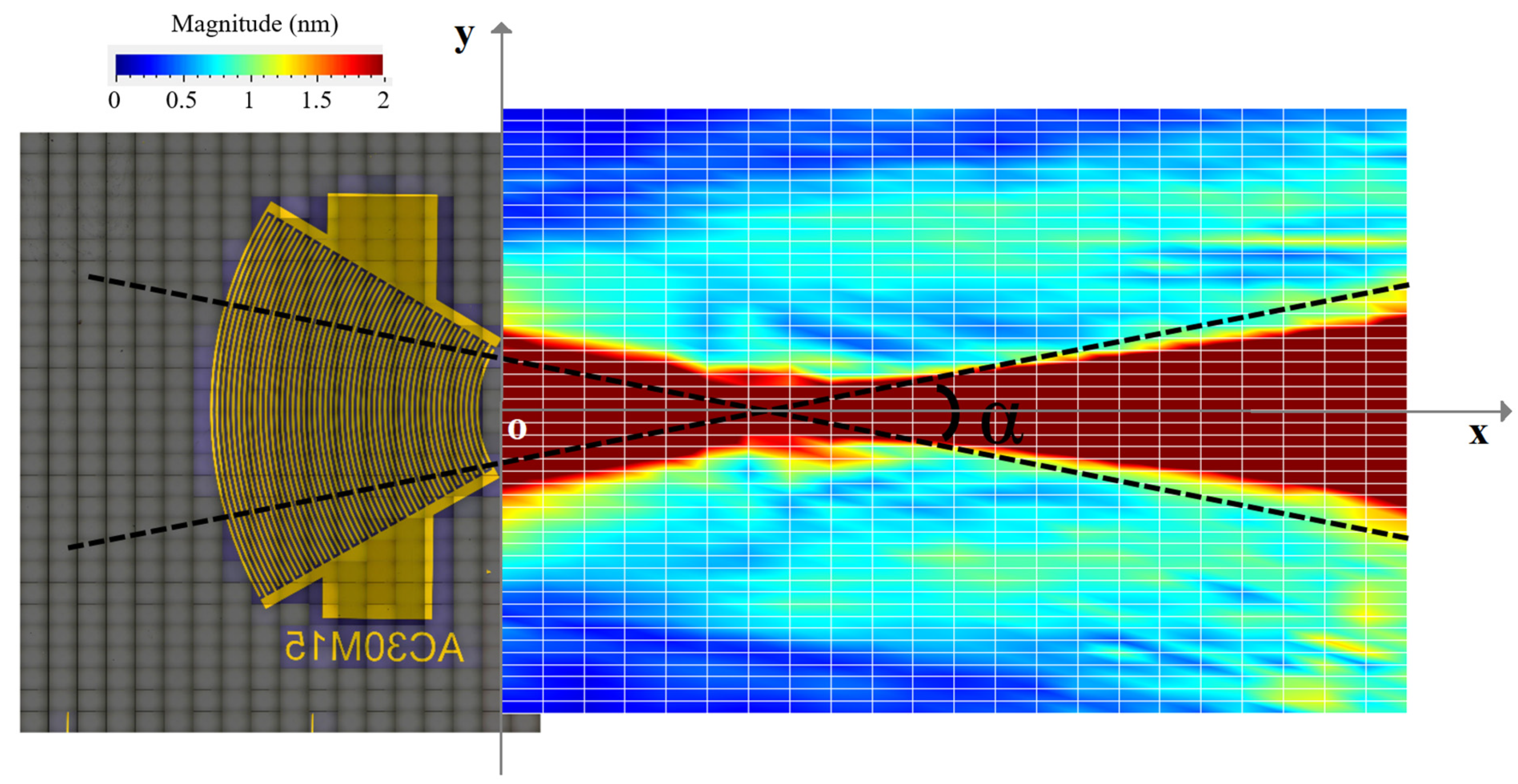 Sensors 25 01067 g012
