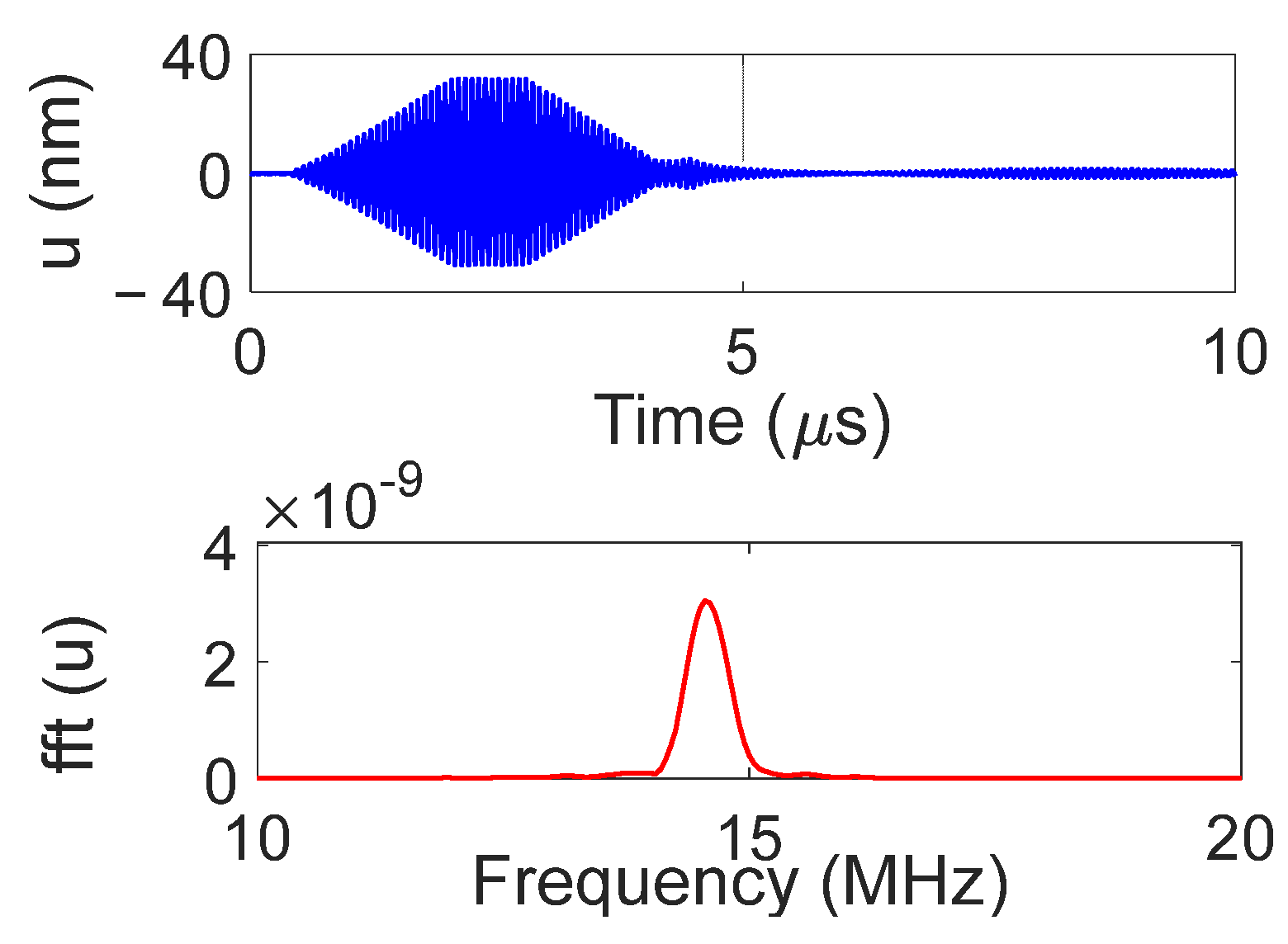 Sensors 25 01067 g014