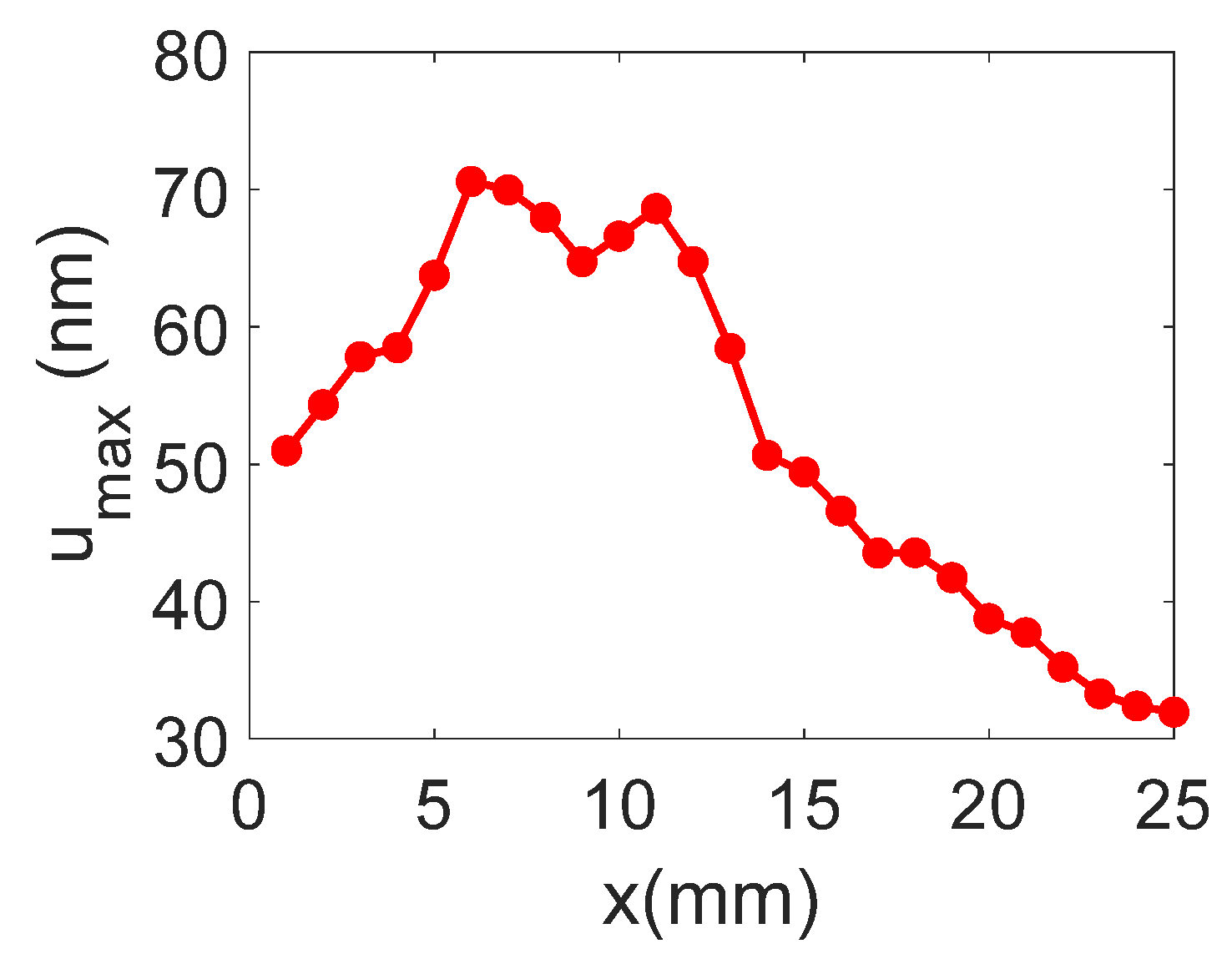 Sensors 25 01067 g015