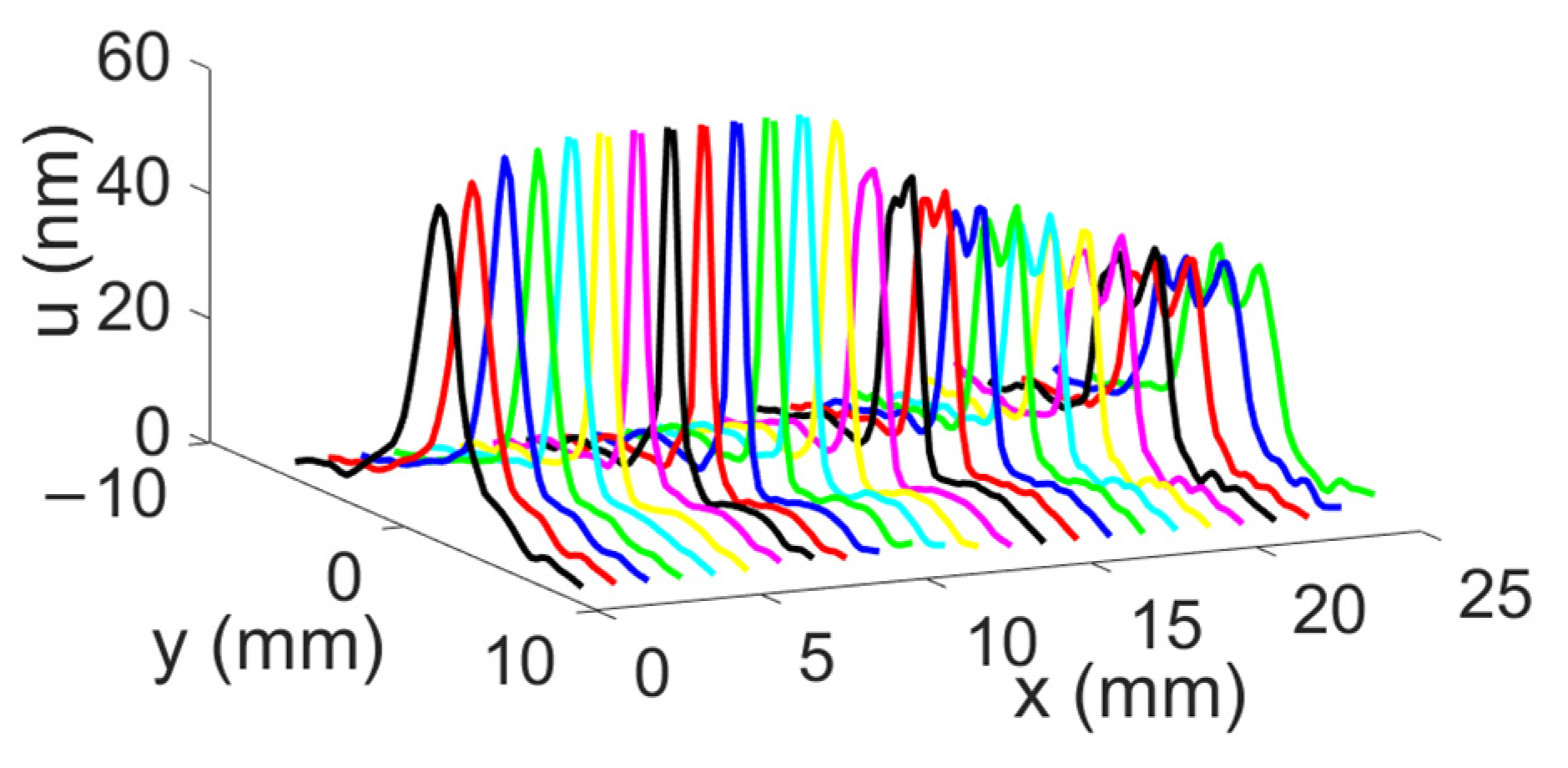 Sensors 25 01067 g016