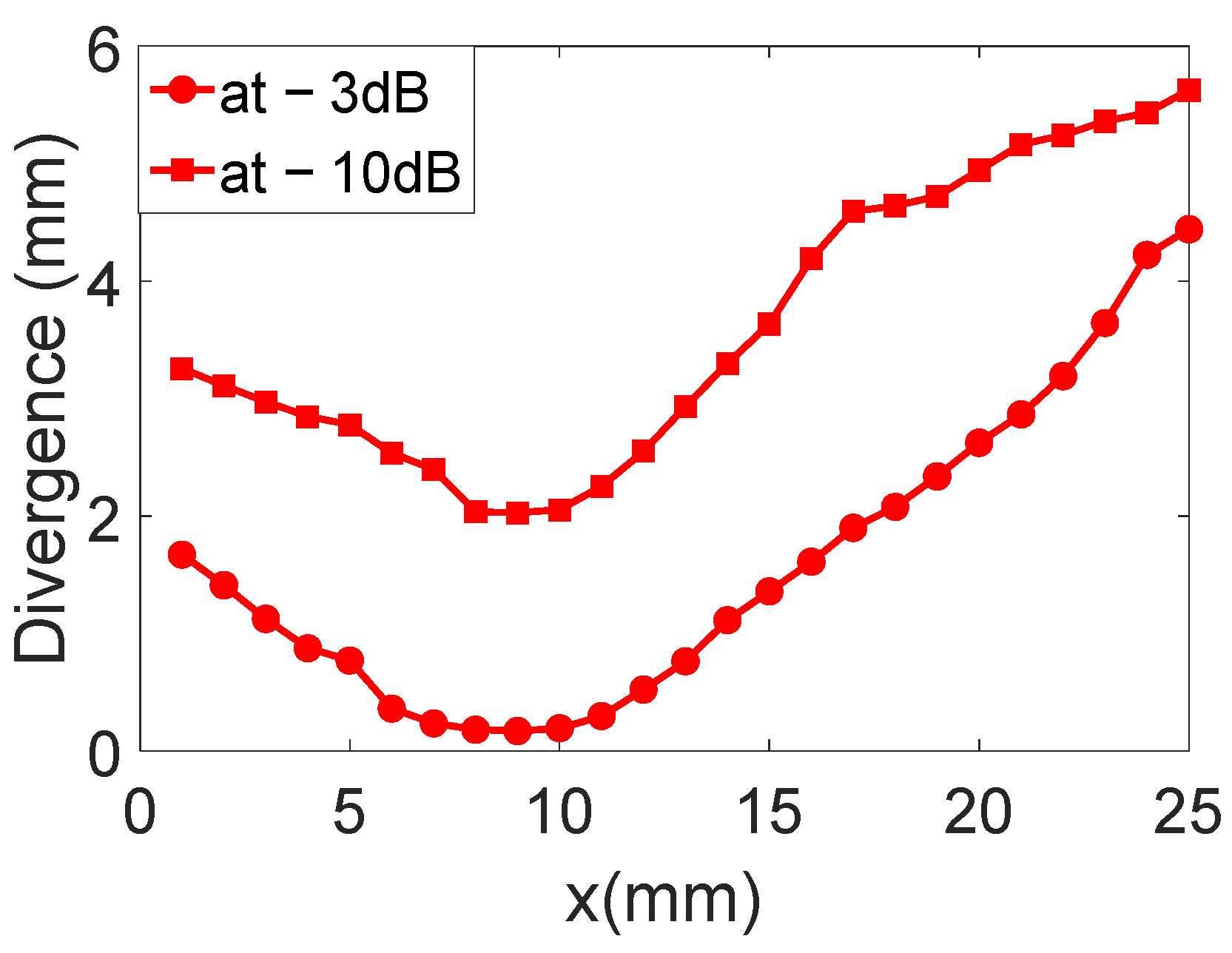 Sensors 25 01067 g017