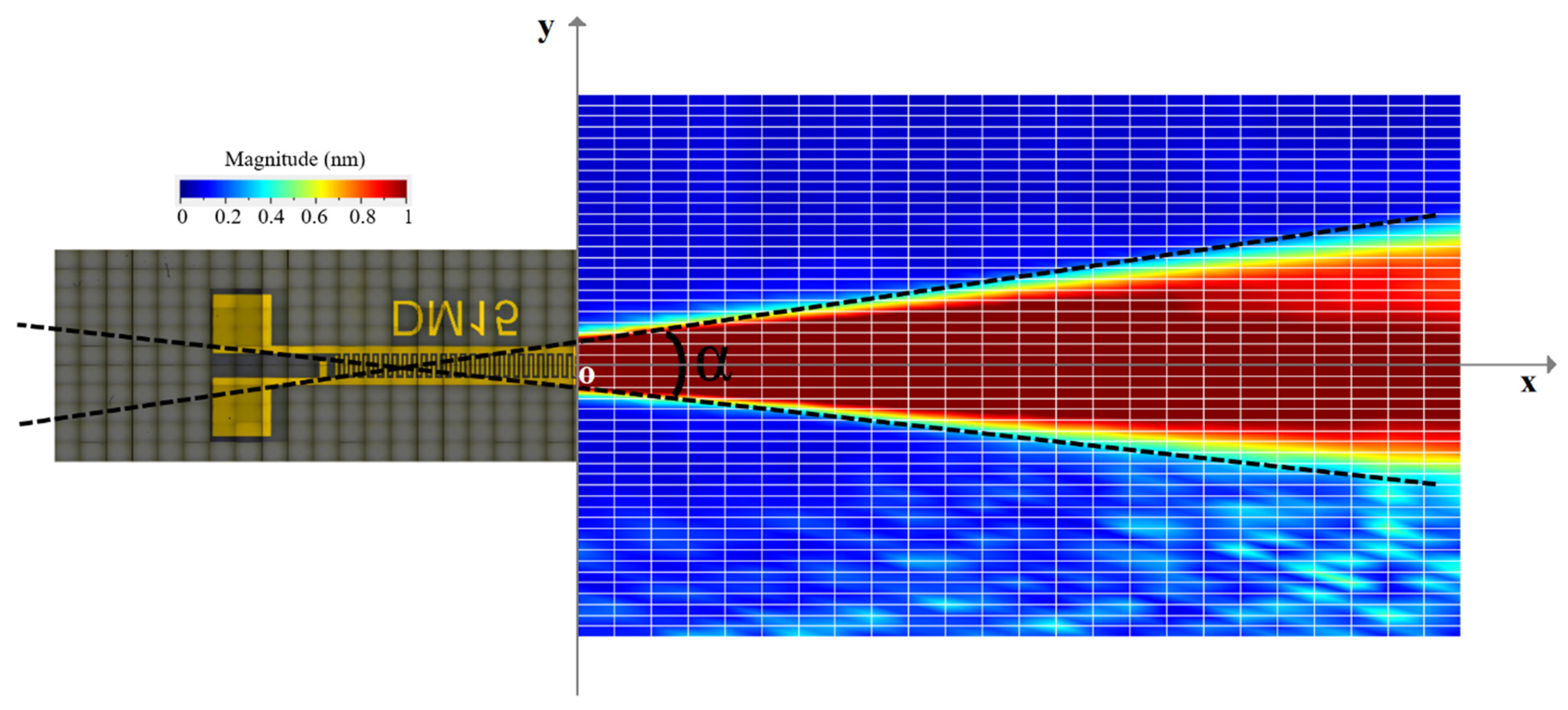Sensors 25 01067 g019