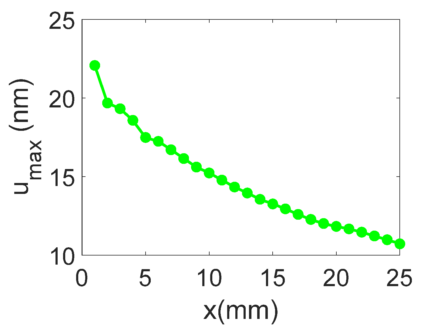 Sensors 25 01067 g022