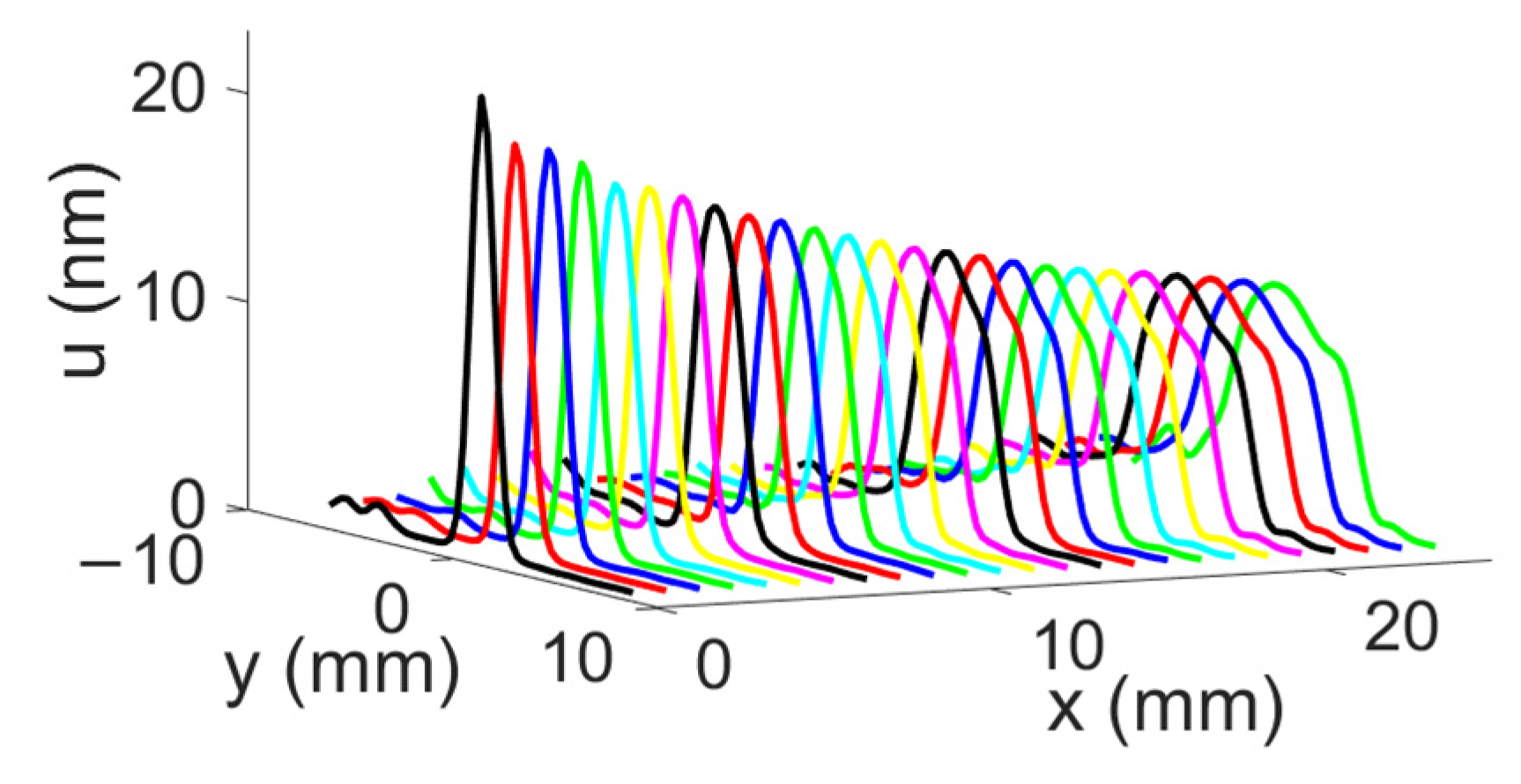 Sensors 25 01067 g023